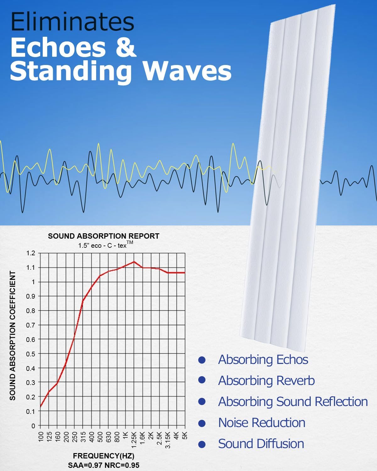 BUBOS 6 Pack Large Acoustic Panels,47.2"x11"3D Wave Pattern Acoustical Wall Panels,Self-Adhesive Sound Proof Panels for Walls,Decorative Soundproof Panels for Recording Studio&Office (White 01)