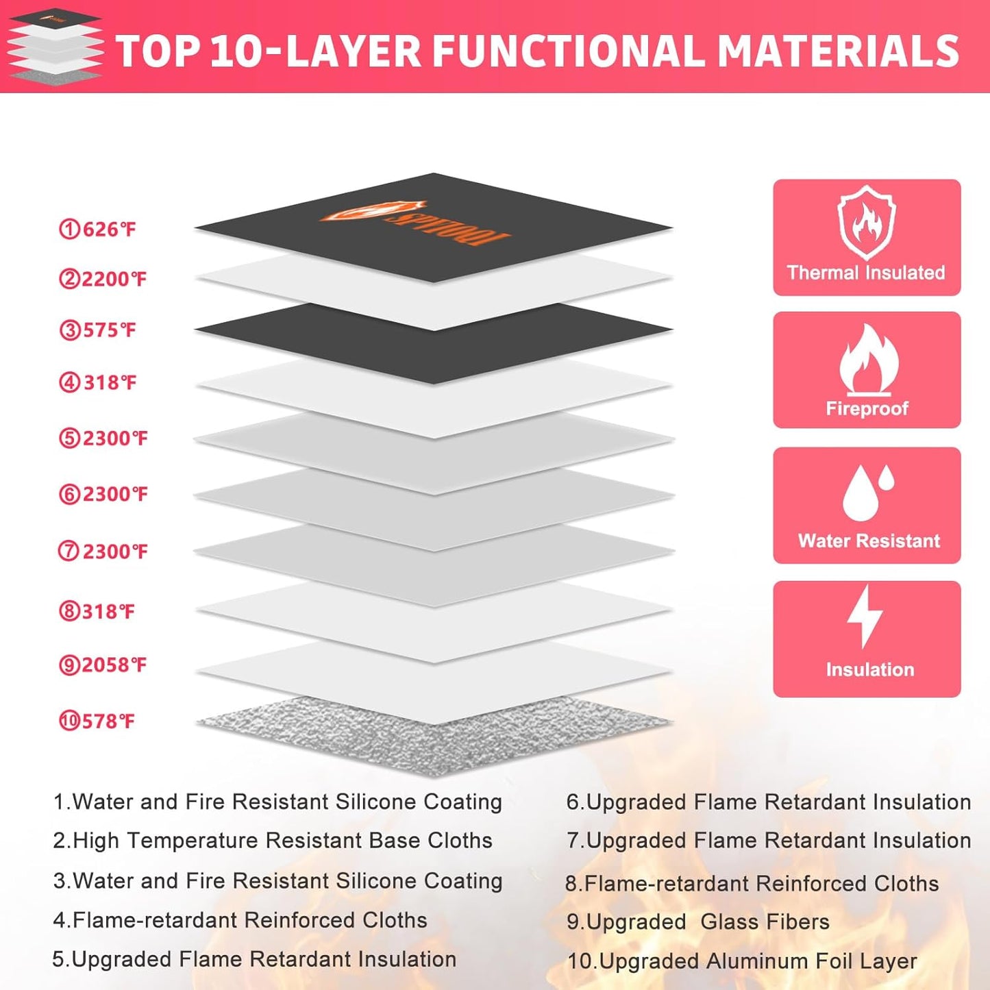 SPVIOQI 6500°F Upgraded Fireproof Document Bag with Lock, Fireproof Money Bag for Cash w. Zipper/Reflective Strip, 10Layers of Heat Insulated Materials, Water Resistant Fireproof Bag for Documents