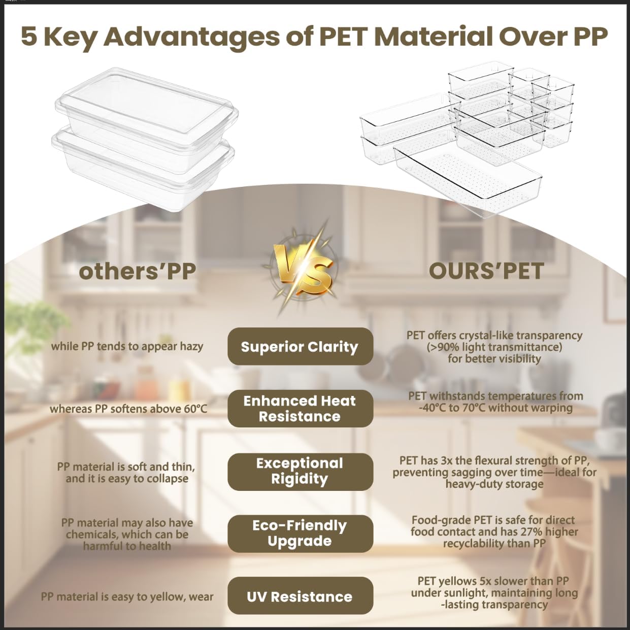 27 PCS Clear Plastic Drawer Organizer Set, 4 Sizes Acrylic Drawer Storage Trays Non Slip Storage Bins for Makeup, Jewelry, Gadgets for Kitchen, Bedroom, Bathroom, Office