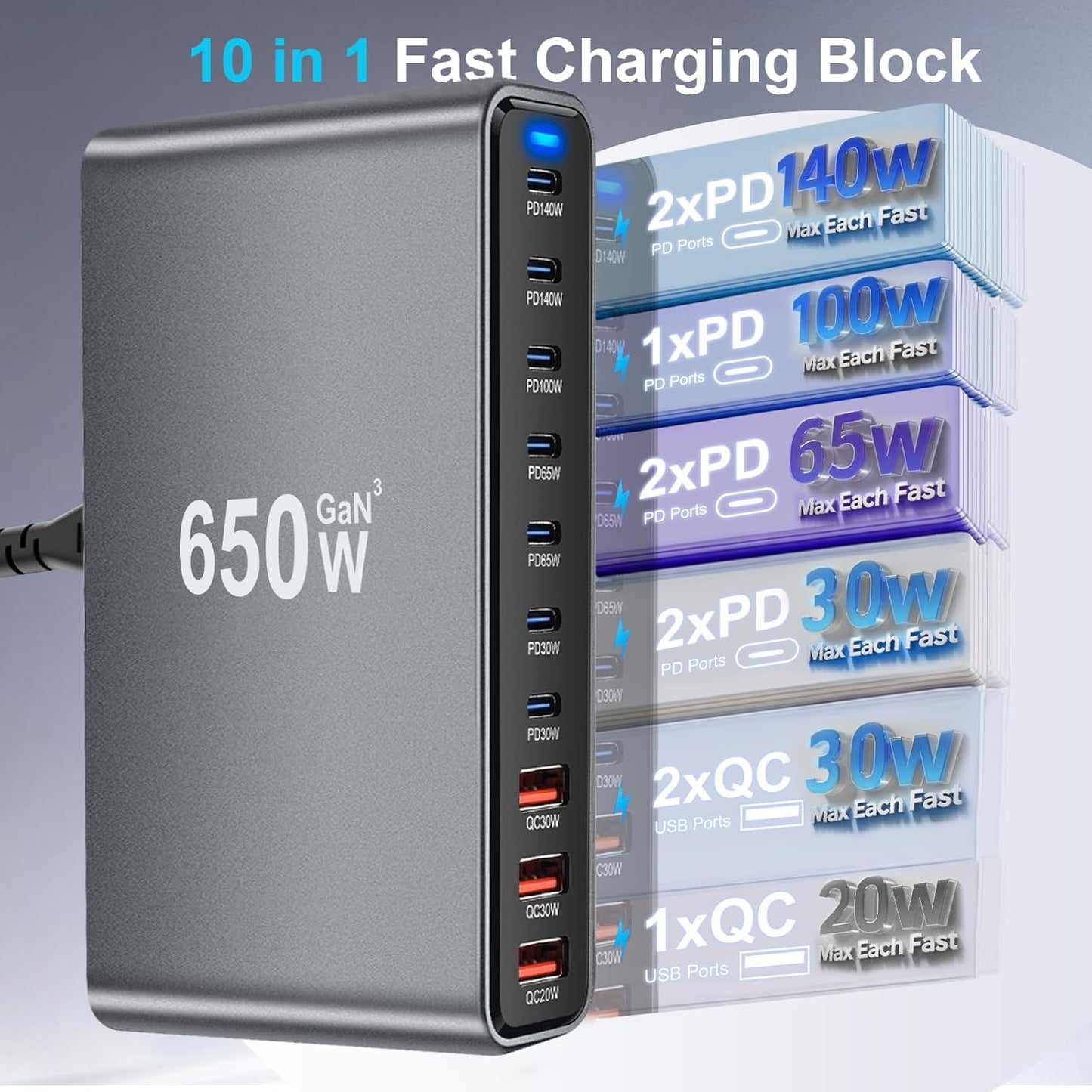 650W USB C Fast Charger Block, 10 Port USB Charging Station, GaN Ⅲ Pro Double 140W PD PPS Port Fast Charging Station,Laptop Wall Charger Compatible with DELL, HP, MacBook Pro,iPhone 17,Galaxy S24