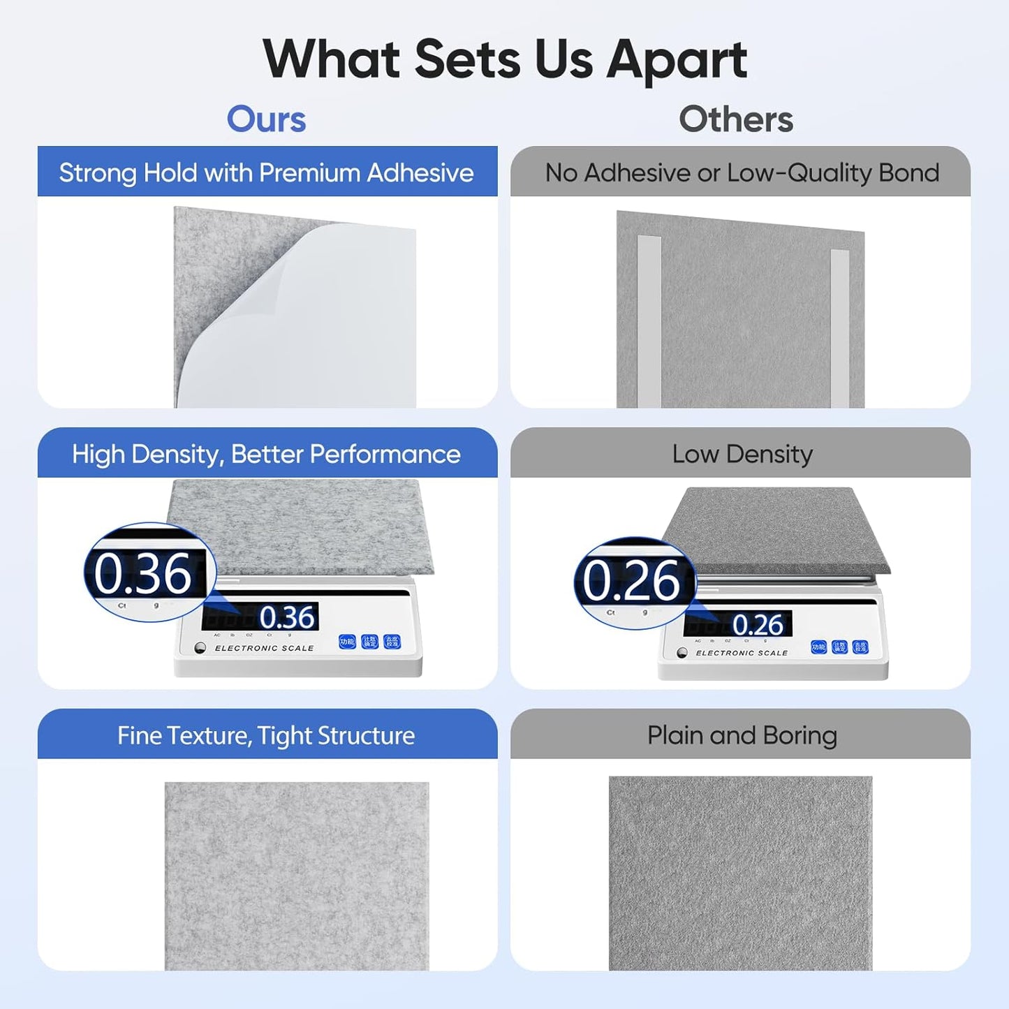 12 Pack 12" X 12" X 0.4" Acoustic Panels for Wall Sound Absorbing,Square Self-Adhesive Sound Panels, High Density Suitable for Multiple Scenarios(Silver Gray)