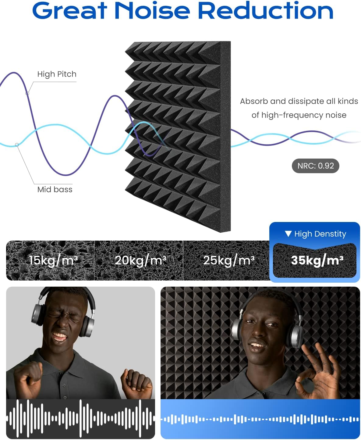 Sonicism Sound Proof Foam Panels for Walls Upgrade Self-Adhesive 16 Pack Pyramid 3"X12"X12" Acoustic Panels 35kg/m³High Density,Soundproof Wall Panels Fast Expand,Sound Absorption and Decoration,Black