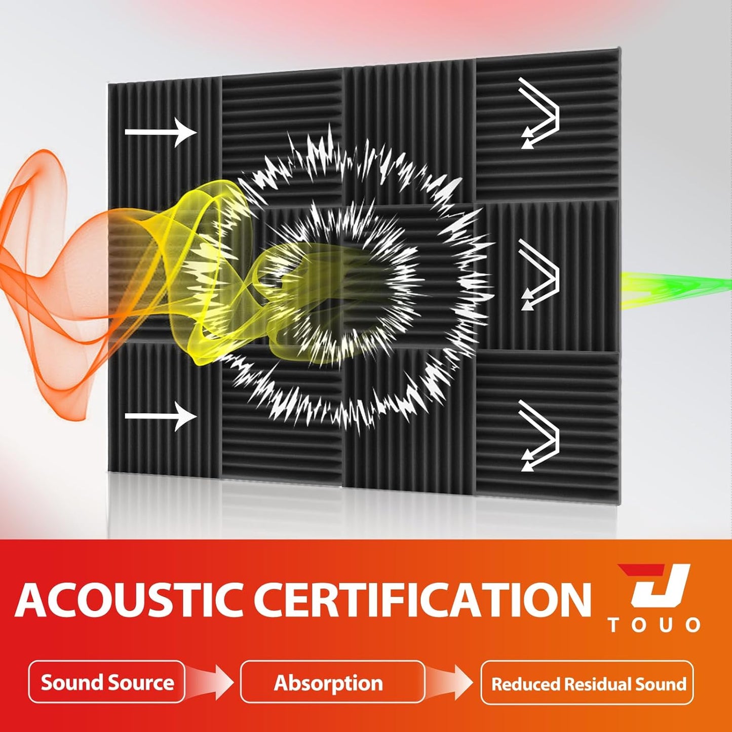 12 Pack Acoustic Panels – Sound Proof Foam Panels for Wall 12"x12"x1", Flame Retardant Wedge Acoustic Foam, High-Density Sound Absorbing Panels for Home Studio(Black, 1" Thick 12 Pack)