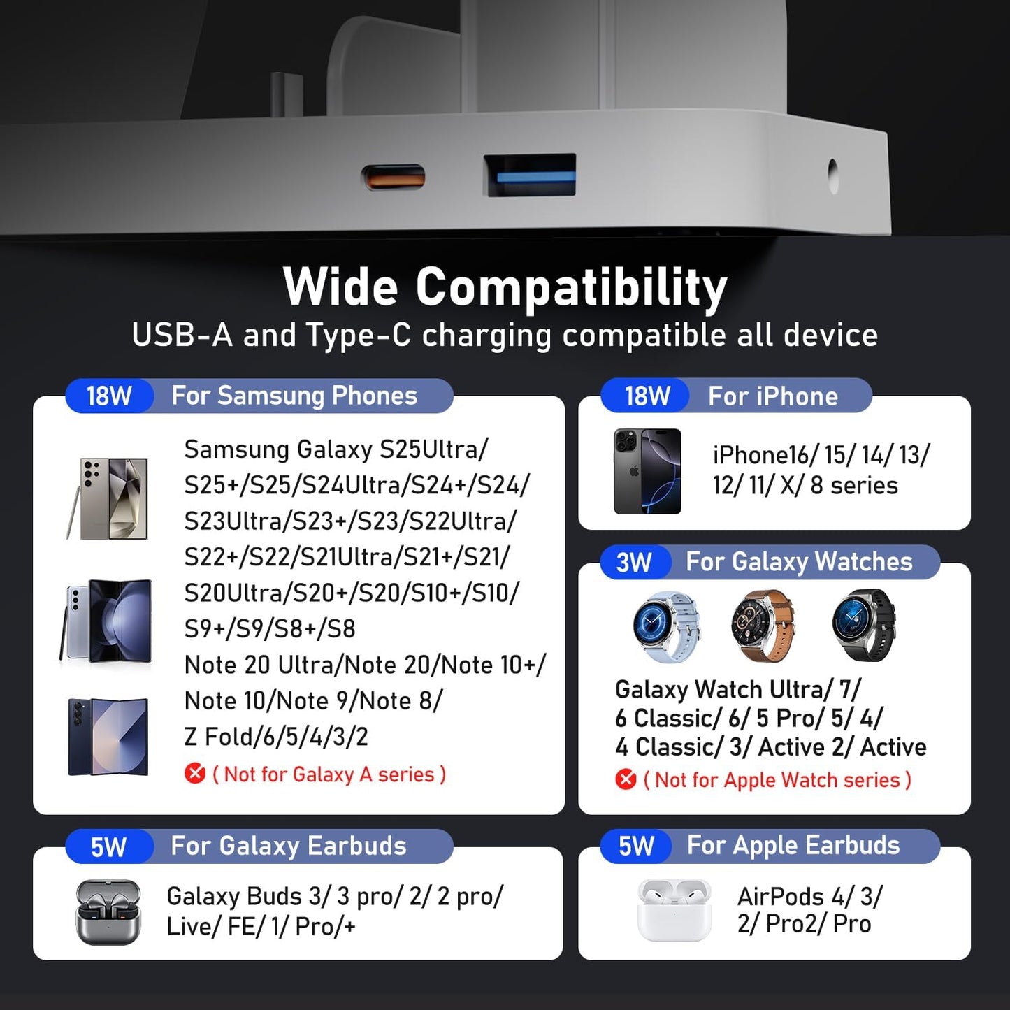 Wireless Charger for Samsung, 5 in 1 Wireless Charging Station for Samsung, Charger Dock Stand for Galaxy Watch Ultra 7 6 5 4 3, Galaxy S25 S24 Ultra S23 S22 S21, Note 20 10 Z Fold Buds, White