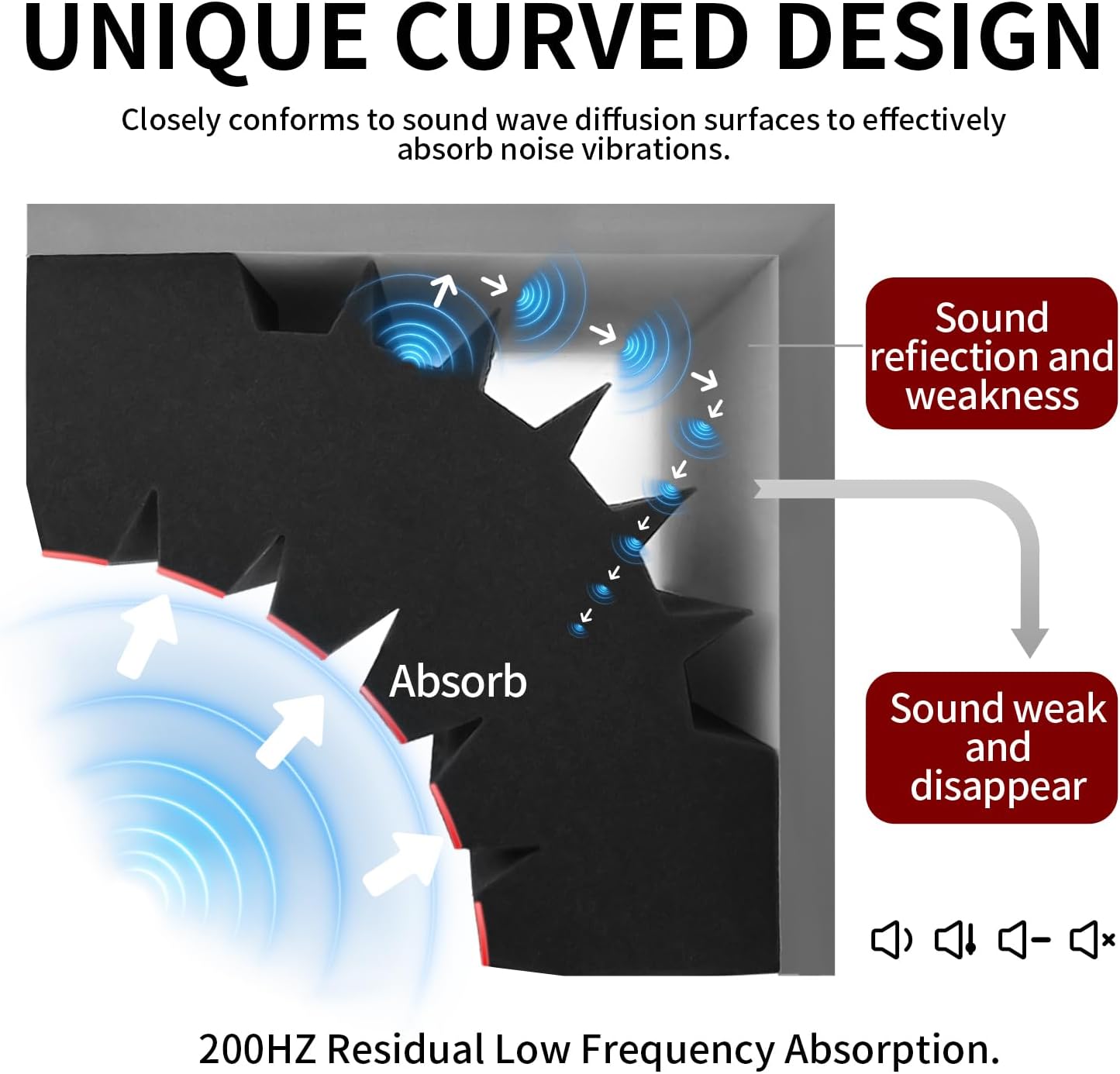 4 Pack Bass Traps Corner Acoustic Foam Corner 16.5" X 6.3" X 12" Acoustic Foam Panels Soundproof Padding Wall Panel Corner Block for Home Studio and Theater