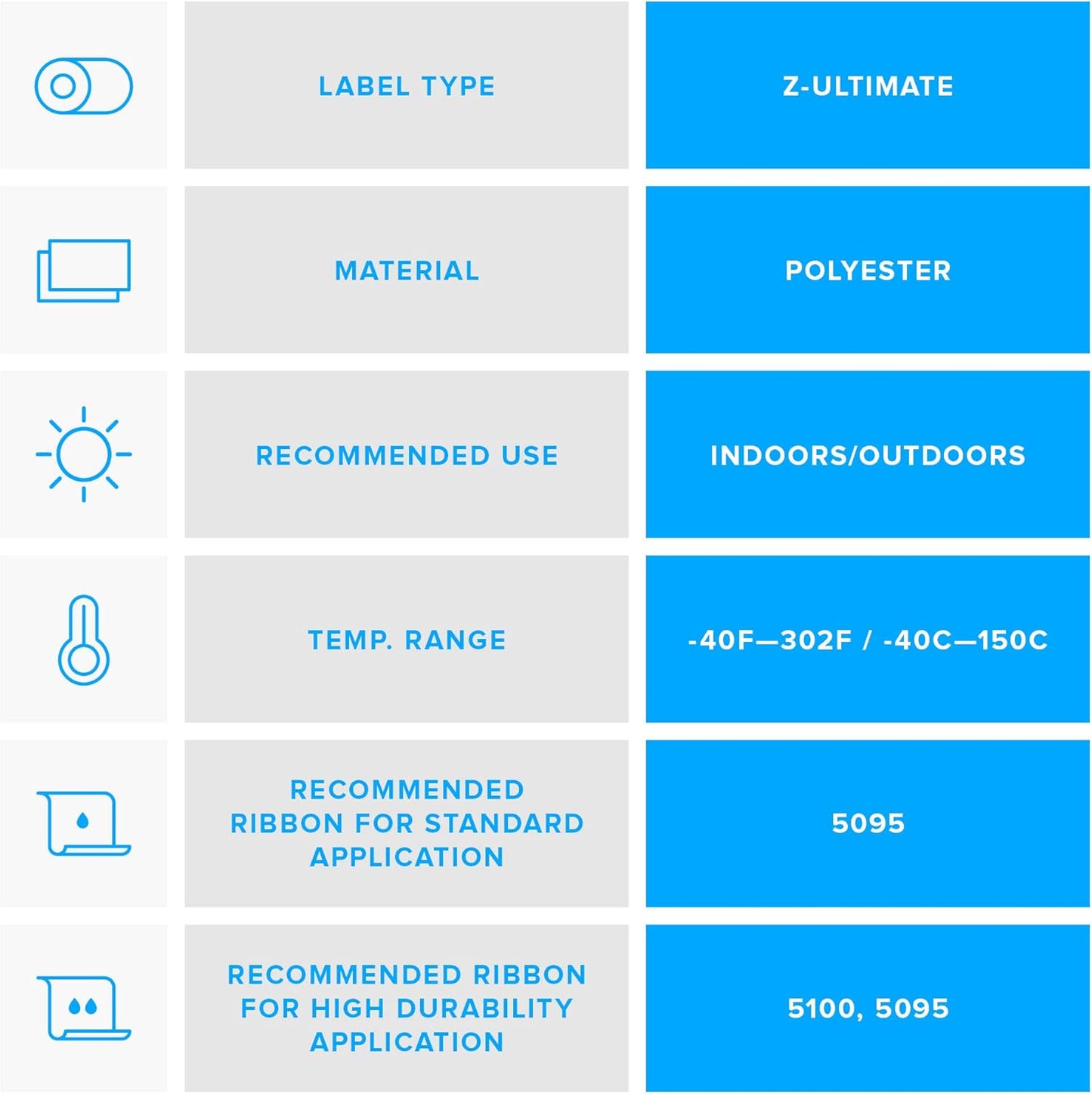 Zebra 4 x 6 in Thermal Transfer Polyester Labels Z-Ultimate 3000T Permanent Adhesive Shipping Labels 1 in Core 4 rolls 10031647SP