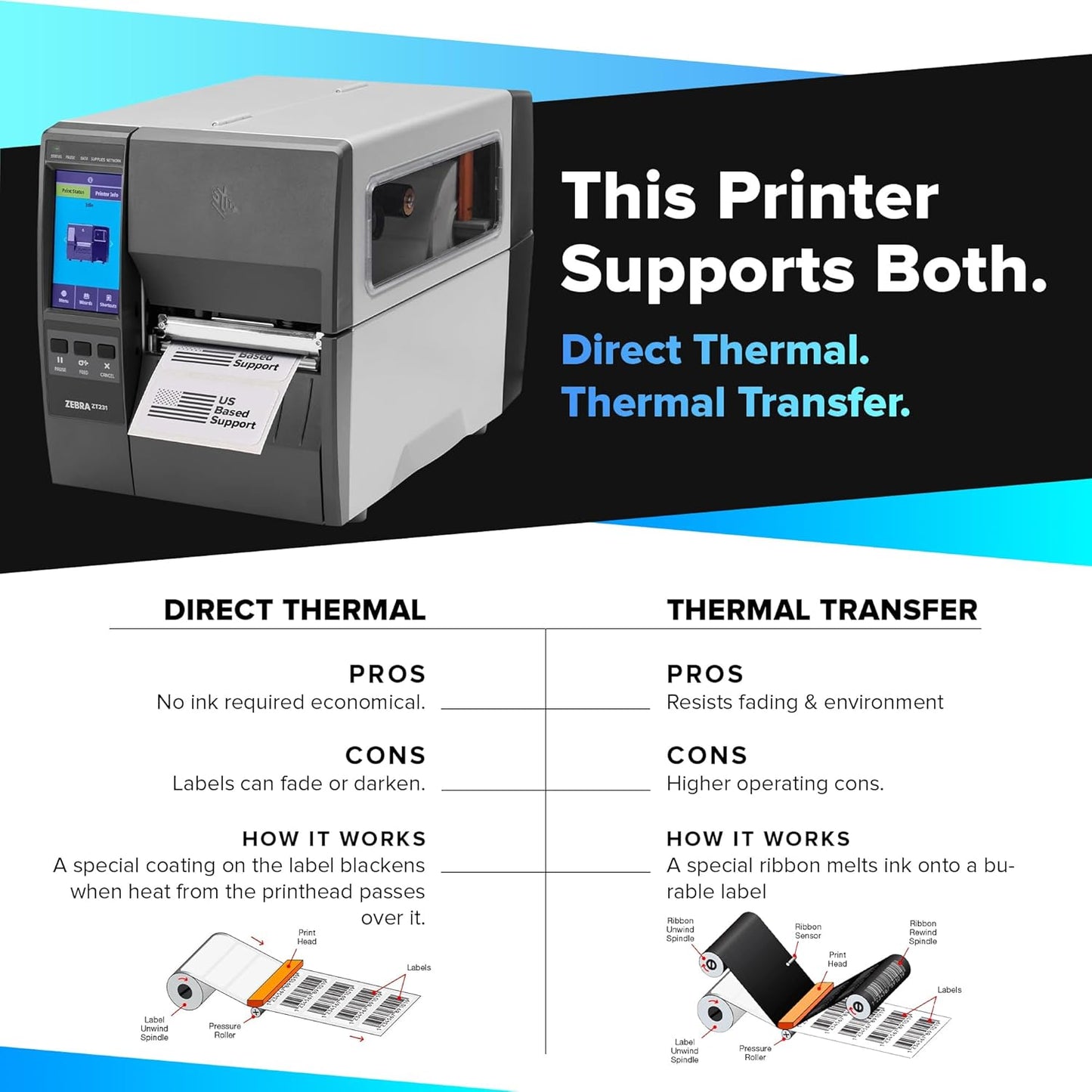 Zebra ZT231 (Zebra ZT230 Replacement) | Thermal Transfer & Direct Thermal 203 DPI | ZT23142-T01000FZ | USB, Serial, Ethernet, Bluetooth Connectivity, Tear Bar
