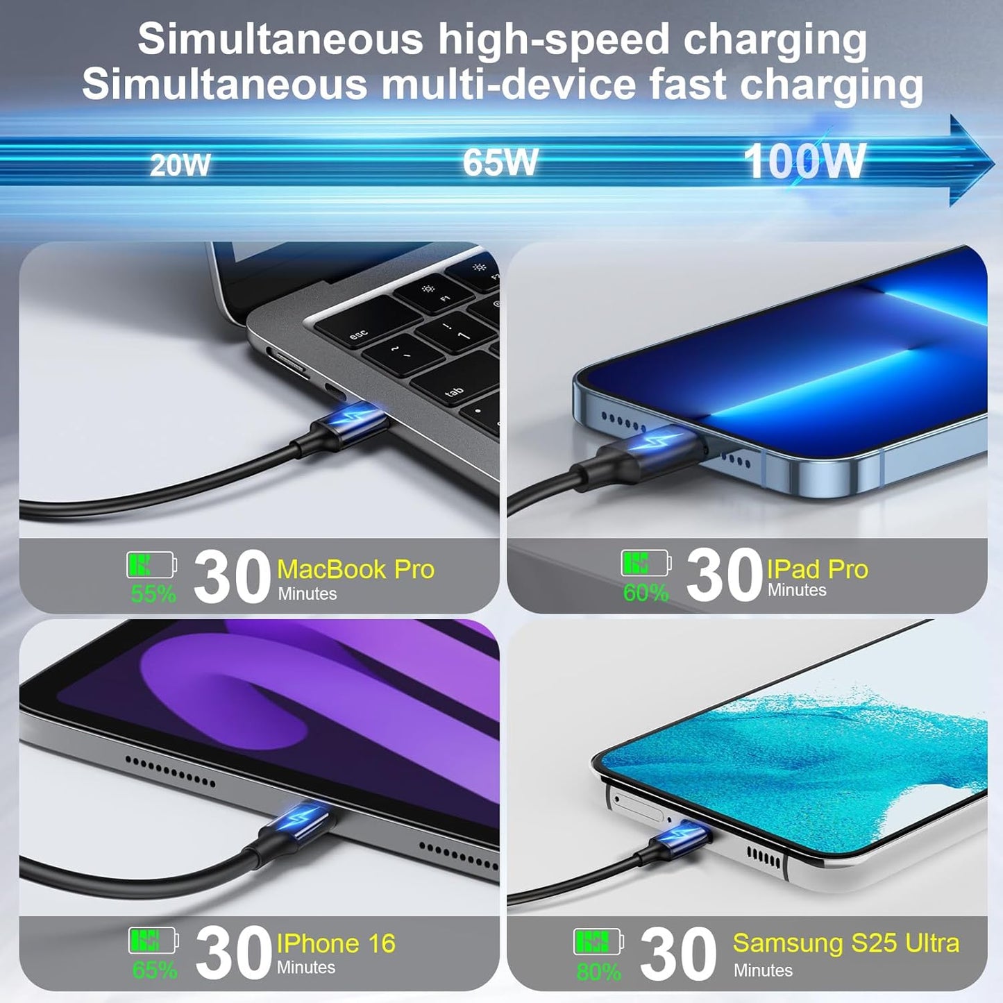 320W USB C Fast Charger Block, 8 Port USB Charging Station, GaN Ⅲ Pro 100W PD PPS Port Fast Charging Station Hub, Laptop Wall Charger Compatible with MacBook, iPhone 17, iPad, Android Devices etc