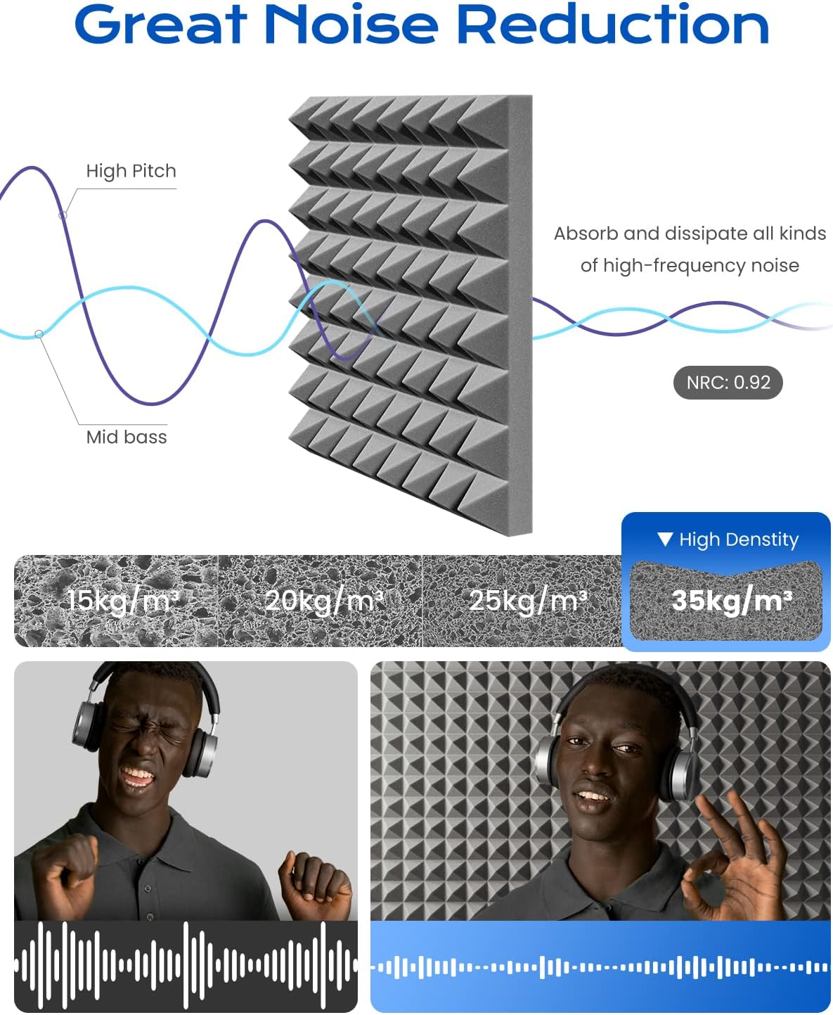 Sonicism Acoustic Panels Self-Adhesive Pyramid 36 Pack,12" X 12" X 2"Sound Proof Foam Panels for Walls Fast Expand 35kg/m³High Density Soundproof Wall Panels,Sound Absorption and Decoration Gray