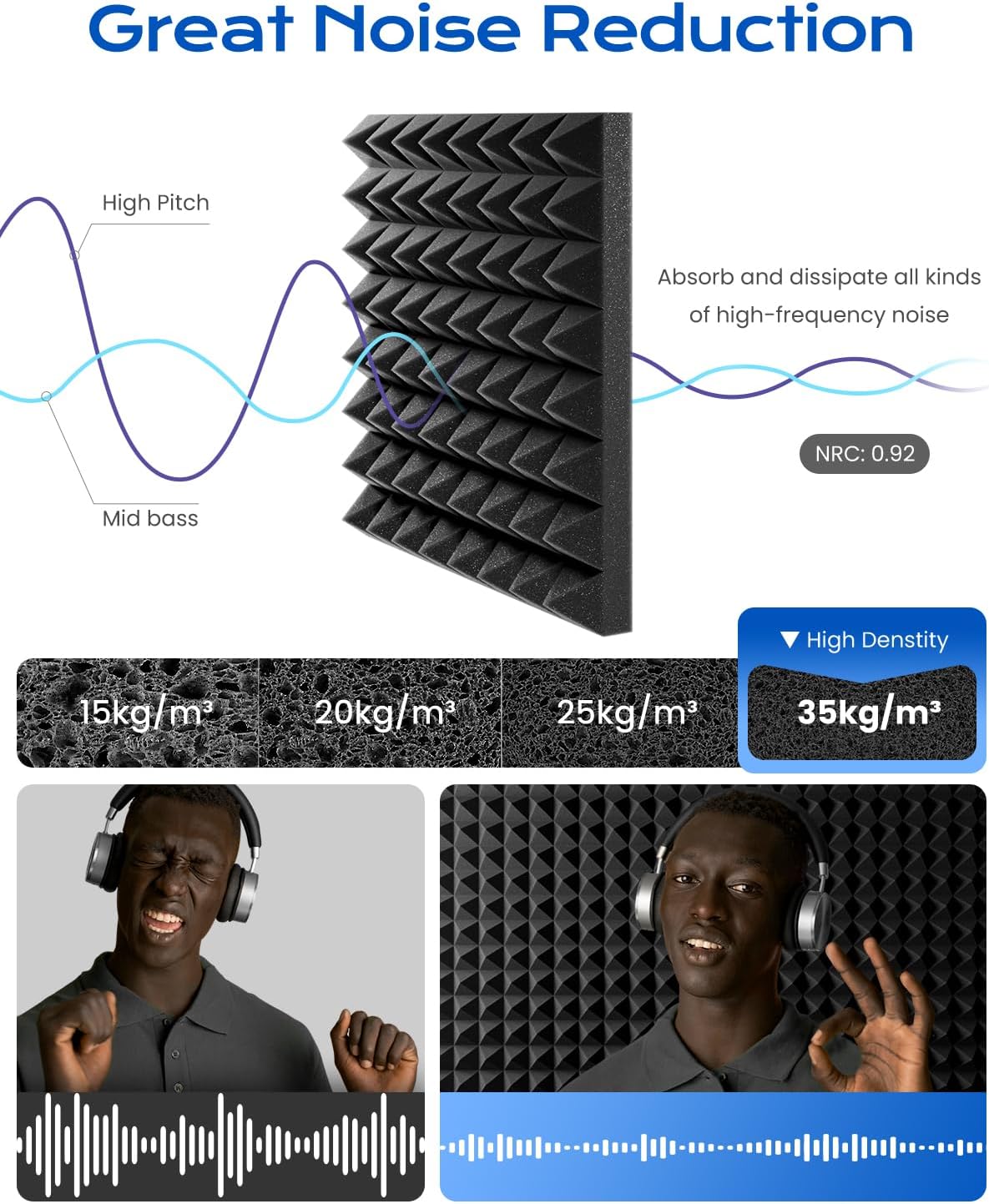 Sonicism Sound Proof Foam Panels for Walls Self-Adhesive Pyramid 41 Pack, 2" X 12" X 12" Soundproof Wall Panels High Density Acoustic Foam Panels Fast Expand,Sound Absorptio&Decoration,Black