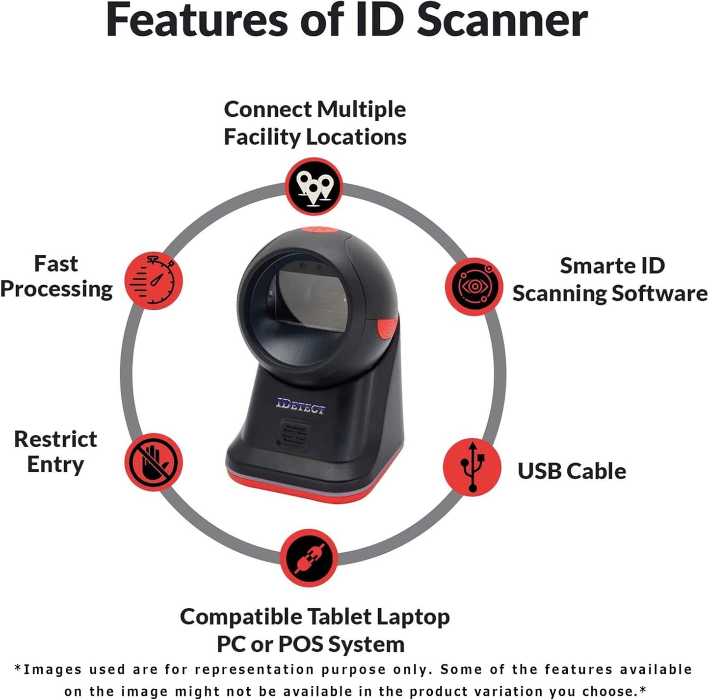 IDetect.net ID Scanner Machine | Data Reader & Collector | Age Verification, Driver License Smart Checker Scan | Data-sync Software | Ideal for Tablets, Laptop, PC & POS Systems