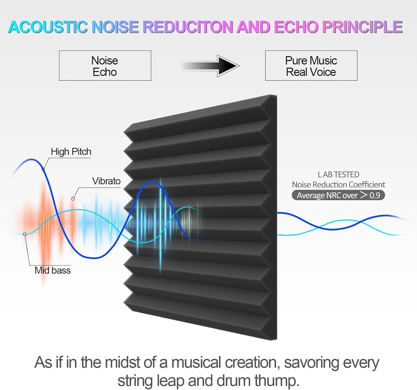 JBER Acoustic Panels Studio Foam Wedges Fireproof Soundproof Padding Wall Panels 2" X 12" X 12" (24 Pack Wedge 2" - Charcoal)