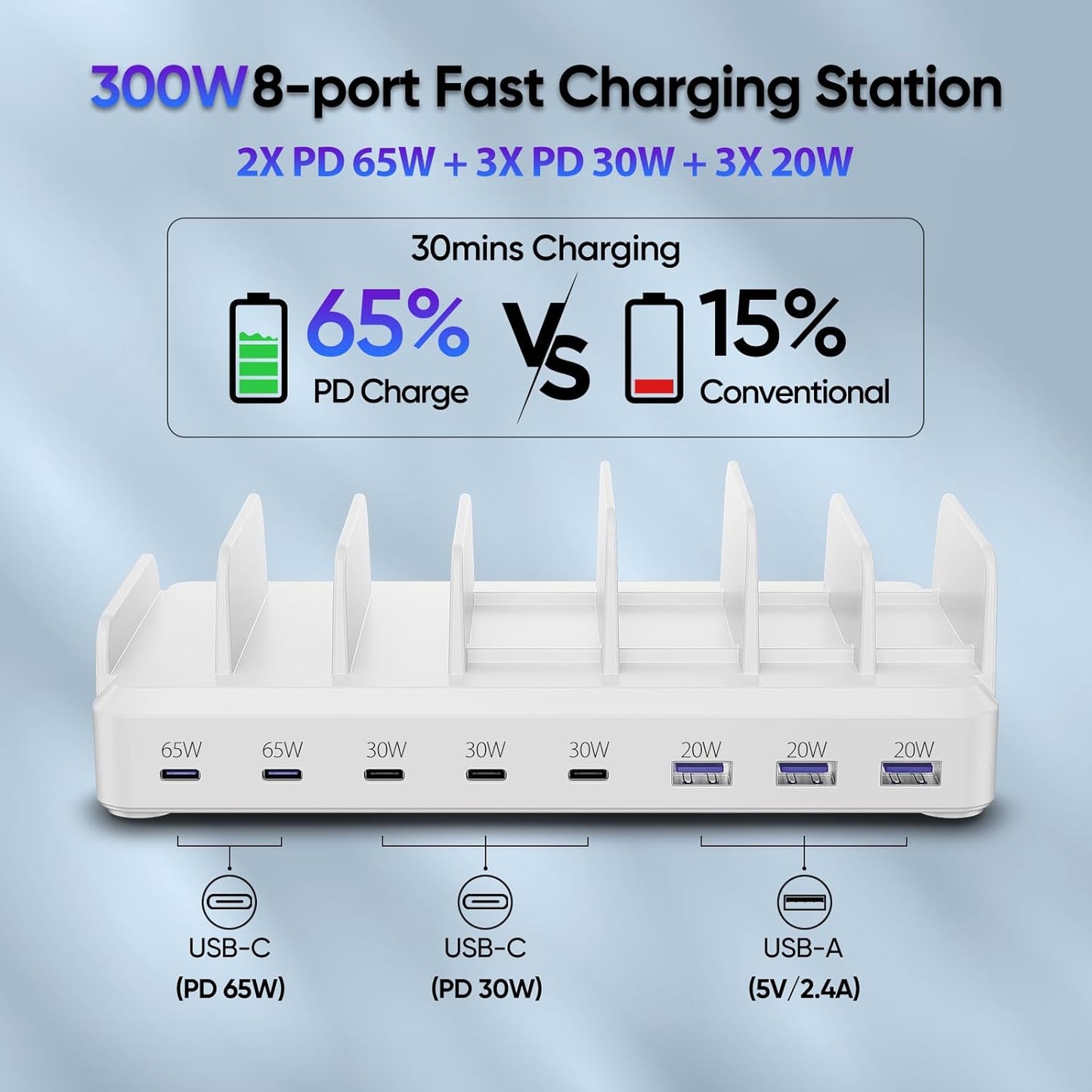 300W Charging Station for Multiple Devices, 8 Port Multi USB C Fast Charger Station Dock for MacBook iPhone 16/15/14/13/12 Samsung Pixel Series iPad, White (6 Mixed Short Cables Included)