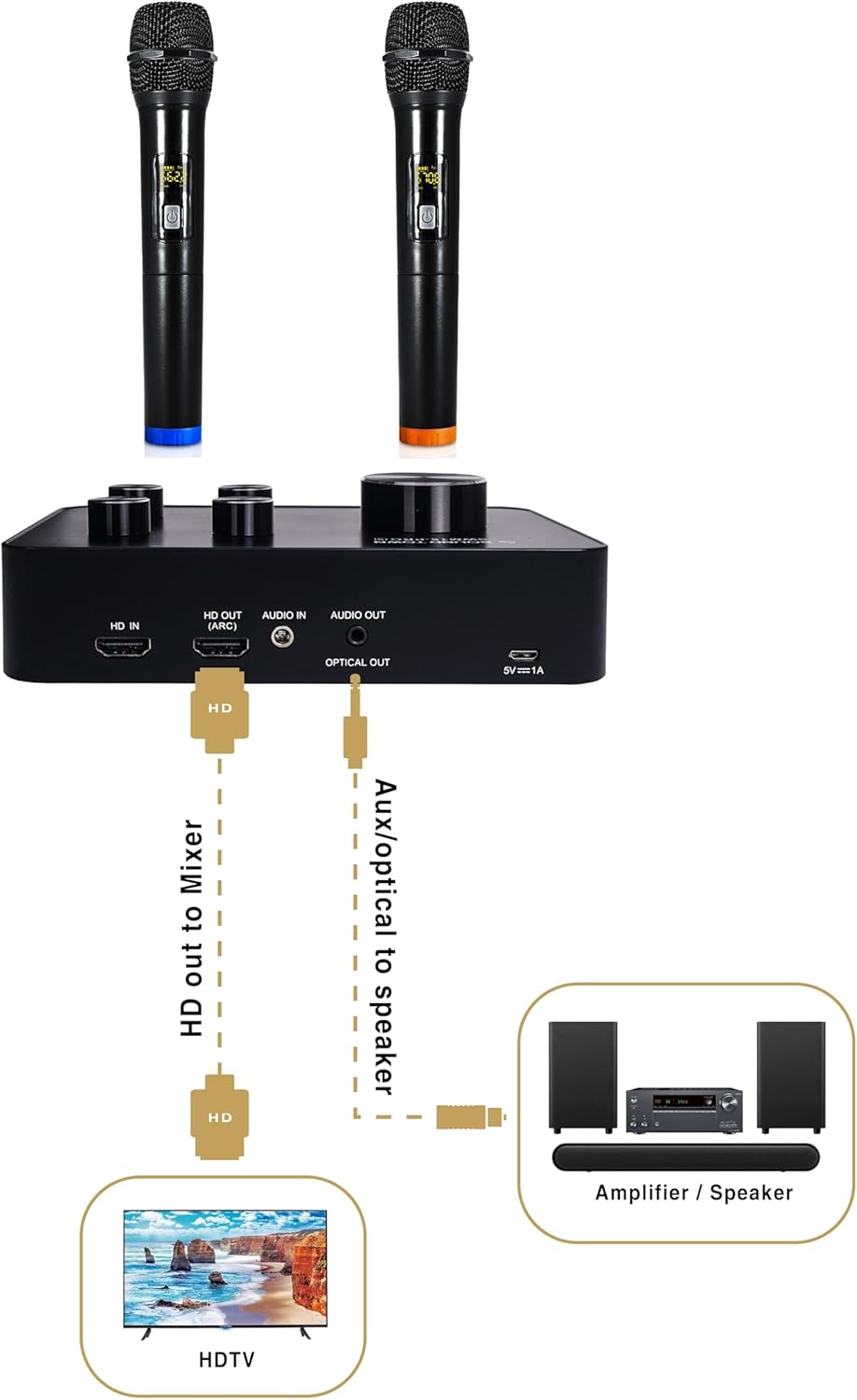 Sound Town 16 Channels Wireless Microphone Karaoke Mixer System, Supports HD ARC, Optical (Toslink), Smart TV, Media Box, PC, Bluetooth, Soundbar, Receiver, AUX (SWM15-PROS)