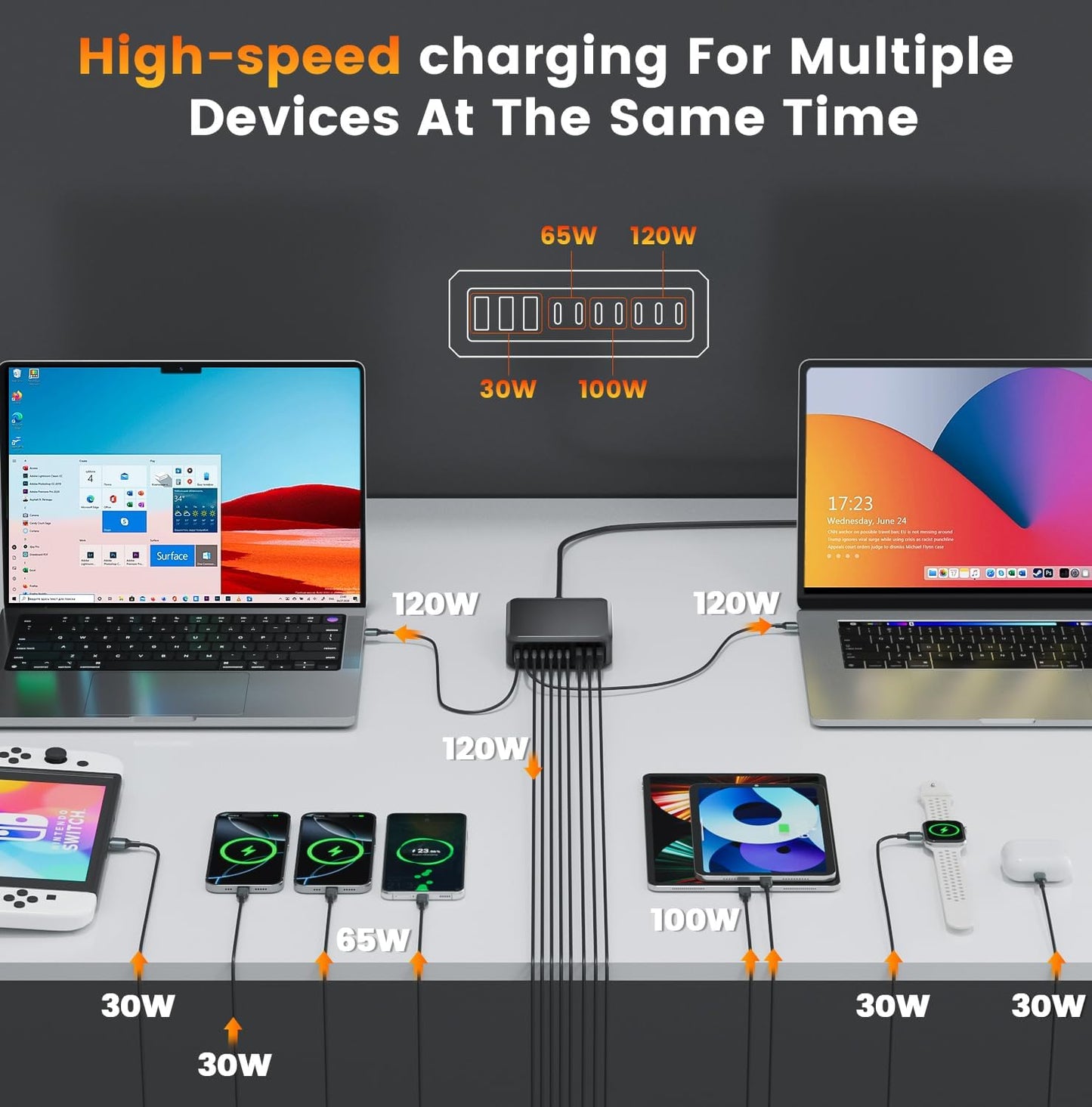 780W USB C Charger Block Fast 10-Port USB C Charging Station GaN PD 120W Laptop Charger Adapter for MacBook Pro/Air, DELL, iPad, iPhone, Samsung Galaxy