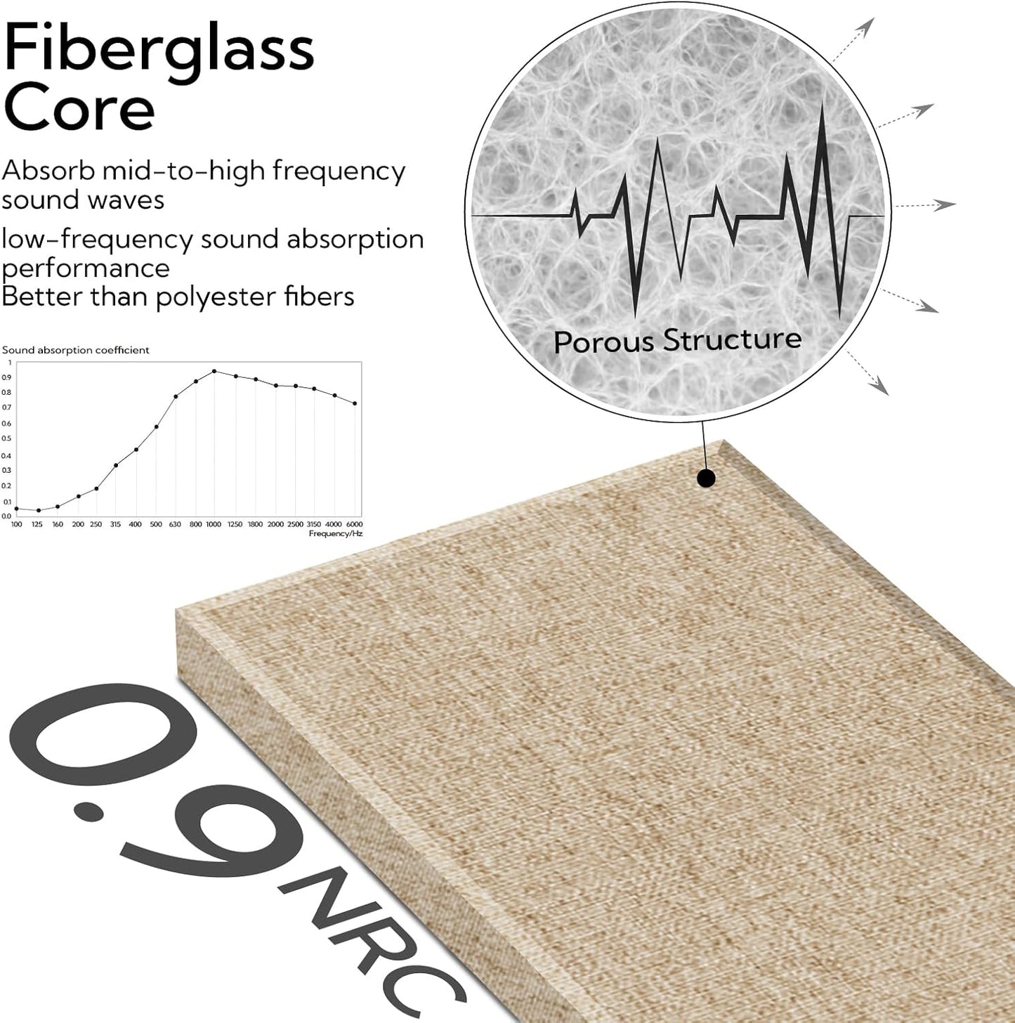 Olanglab Fiberglass Acoustic Wall Panels 4 Pack, 11.8'' x 23.6'' Sound Panels, Fabric Wrapped Sound Proof Panels for Walls (Khaki)