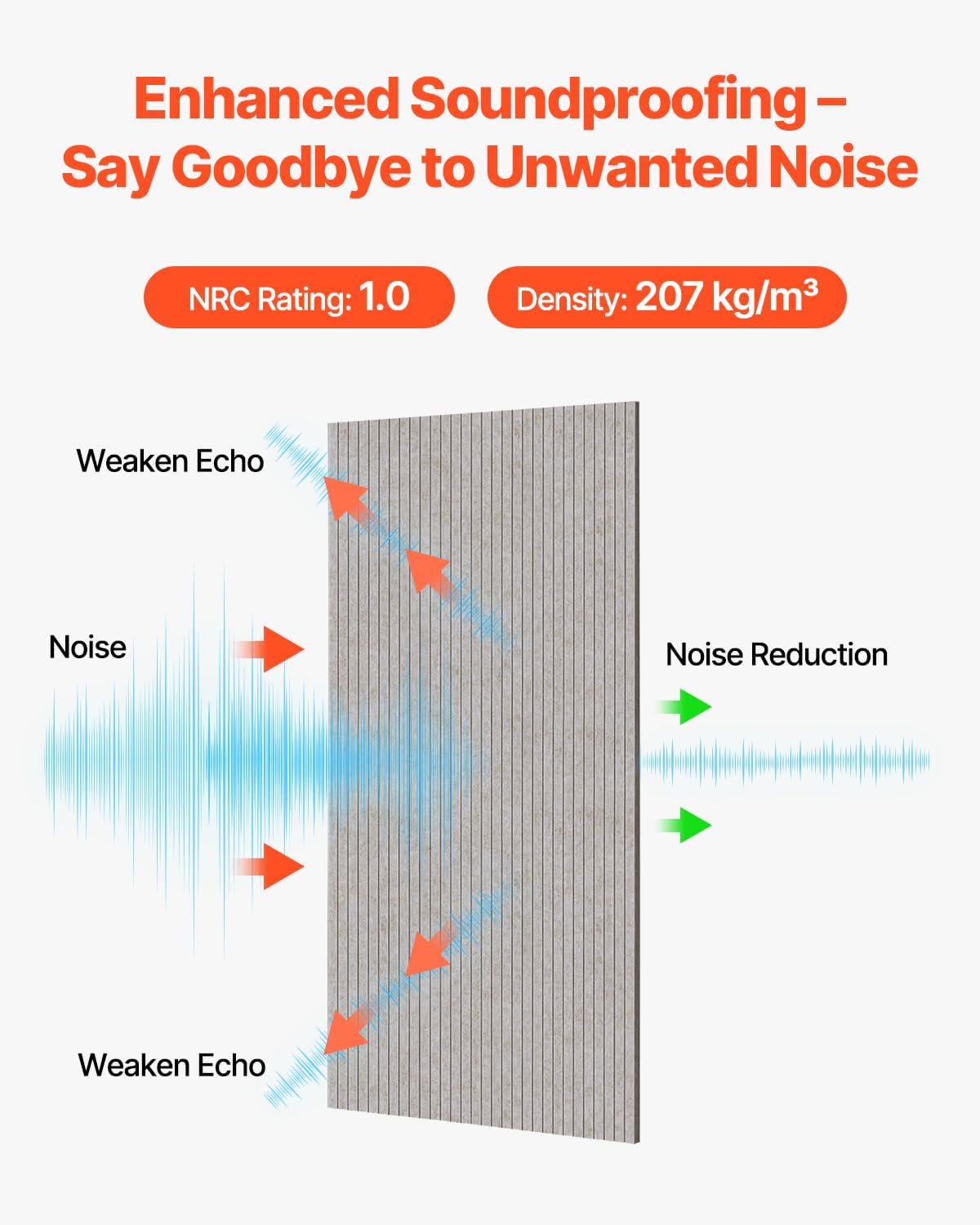 VEVOR 5 Pack Acoustic Panels with Self Adhesive, 47.2 x 23.6 x 0.4 inch Sound Proof Foam Panels, Polyester Fiber Soundproof Wall Panels High Density, for Home, Studio, Office, Theater, Camel