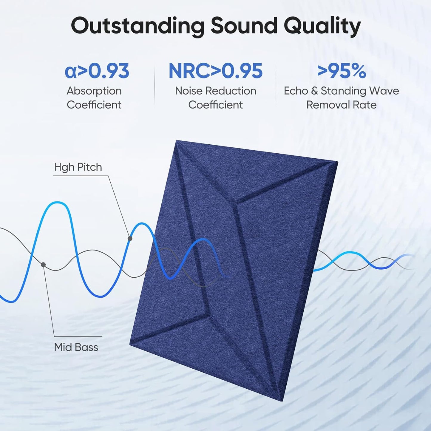 12 Pack 12" X 12" X 0.4" Acoustic Panels for Wall Sound Absorbing, P-Stripes Square Self-Adhesive Sound Panels, High Density Suitable for Multiple Scenarios(Sapphire Blue)