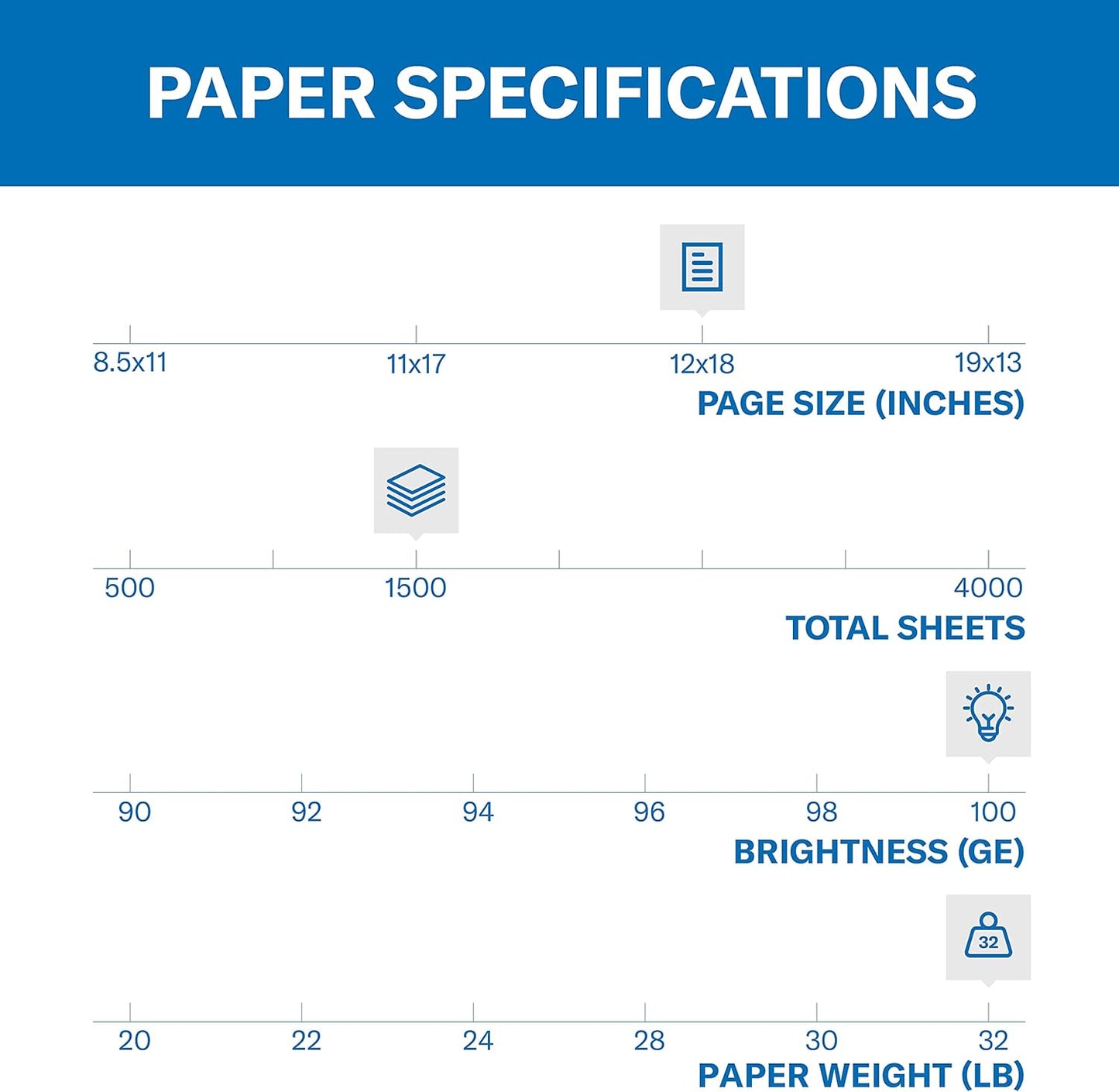 Hammermill Printer Paper, Premium Color 32 lb Copy Paper, 12 x 18 - 3 Ream (1,500 Sheets) - 100 Bright, Made in the USA, 106127C