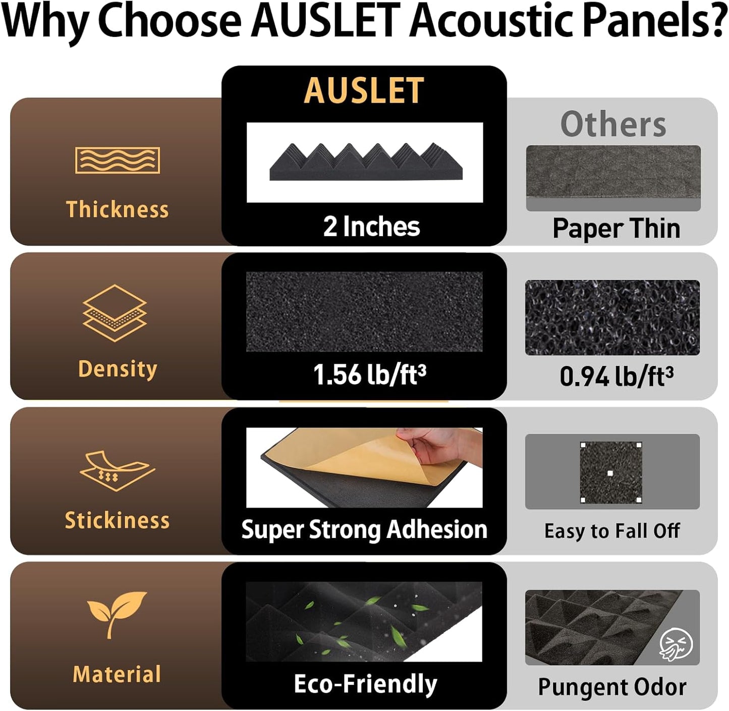 36 Pack Sound Proof Foam Panels for Walls 12" X 12" X 2" Pyramid Acoustic Foam Panels with Self-Adhesive High Density Soundproof Wall Panels for Studio and Home