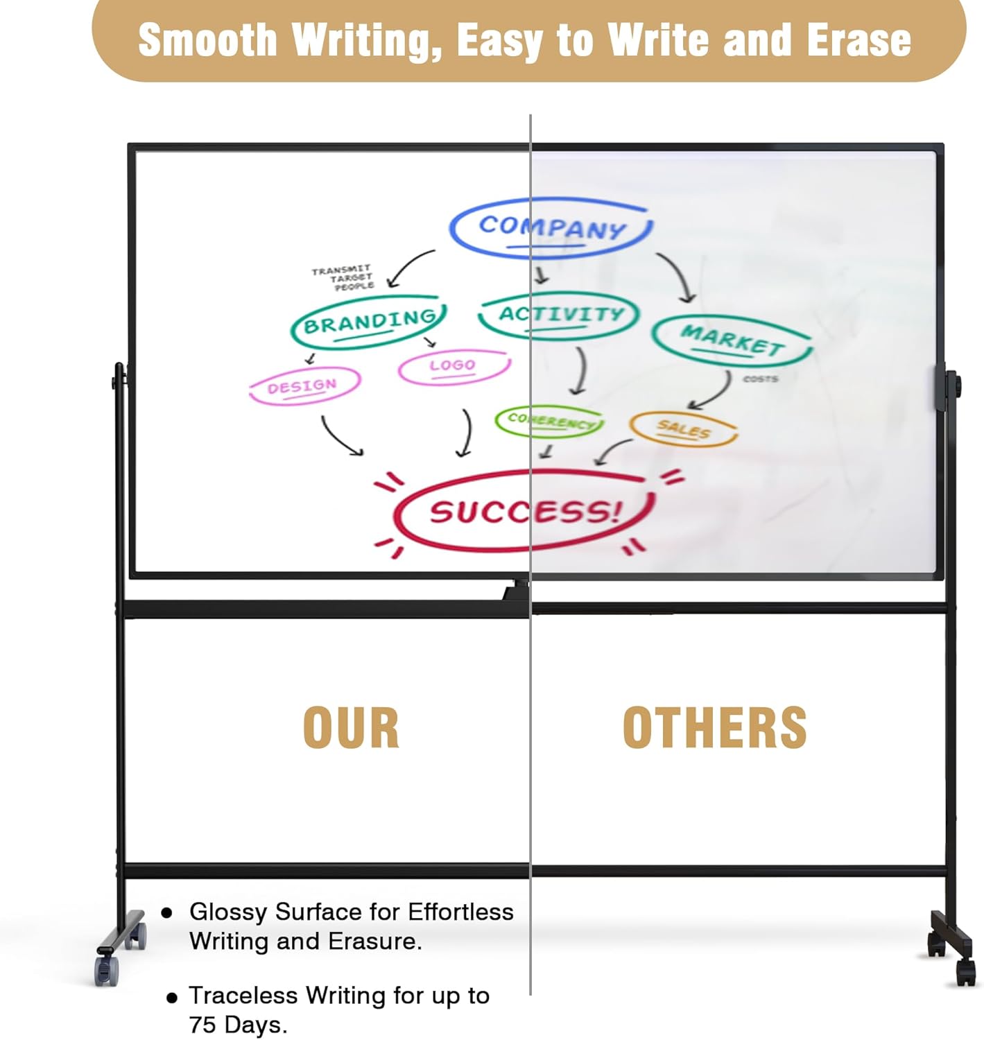 Rolling Whiteboard/w Height Adjustable, Mifuro 72 x 40 Large Portable Dry Erase Board with Stand and Wheels for Office,Classroom &School, Black