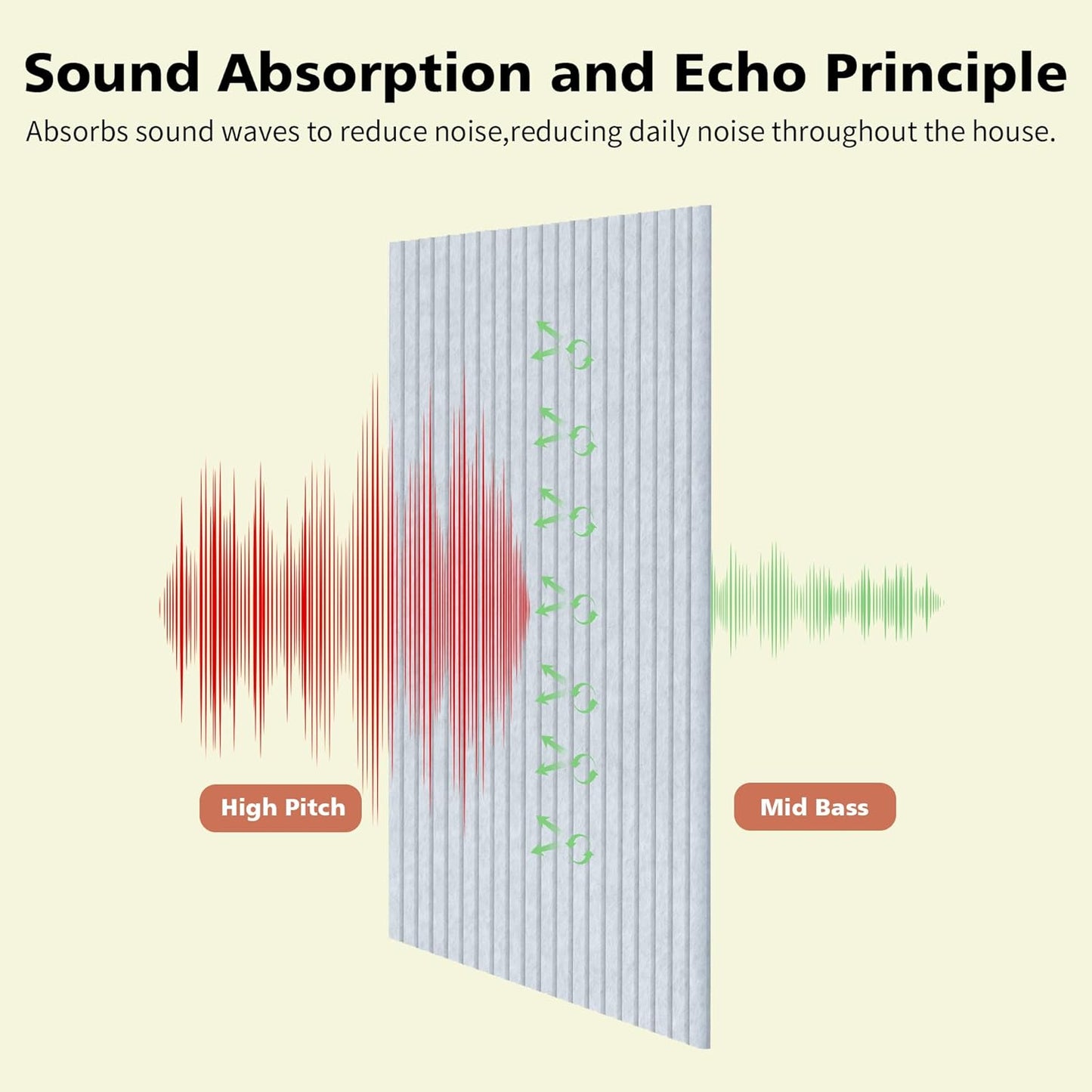 Acoustic Panels,10 Pack Sound Panels,48"x24"x0.4" Soundproof Wall Panels,High-Density Large Acoustic Panels,Decorative Sound Dampening Panels,Light Camel