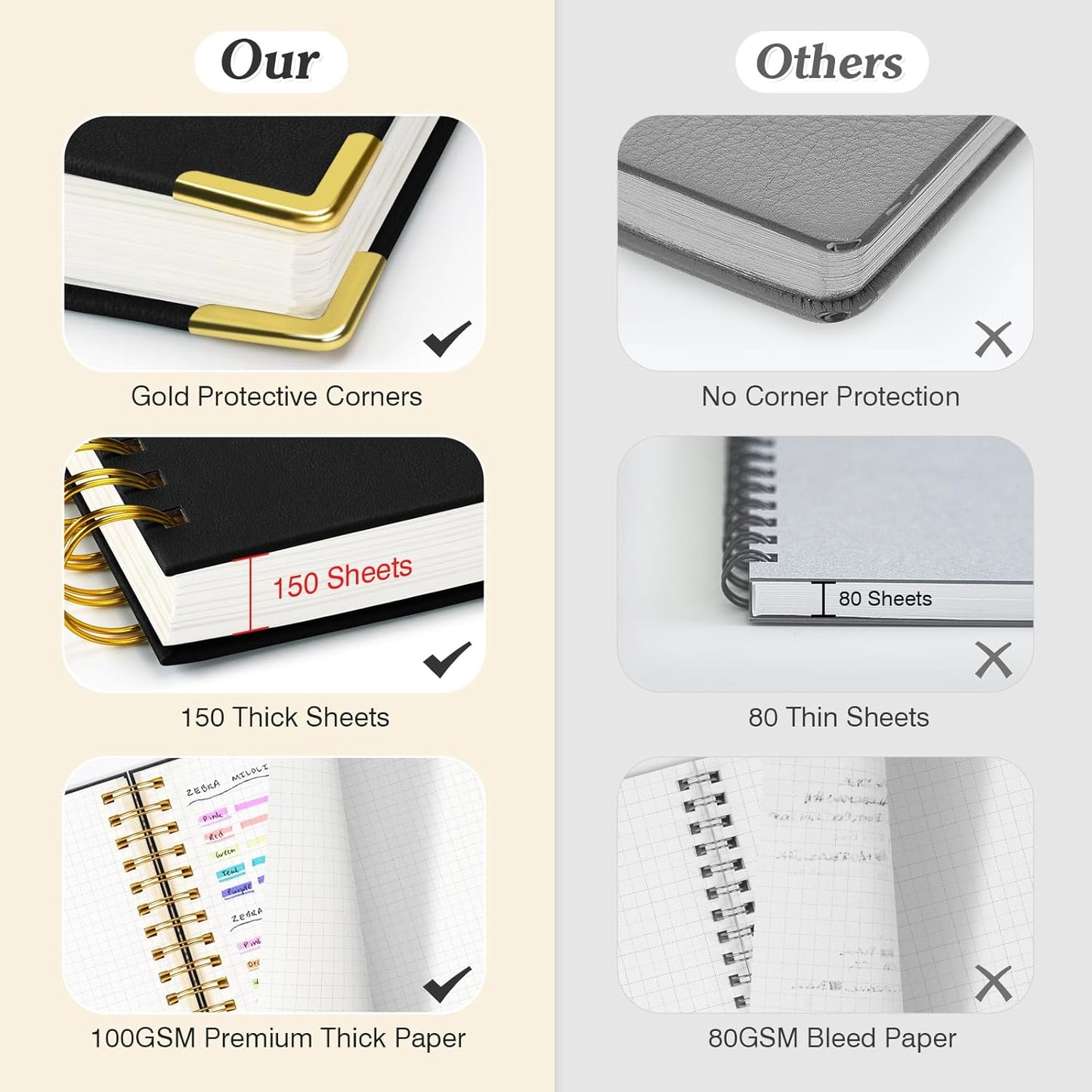 Graph Paper Notebook, Spiral Grid Notebook, Hardcover Leather Journal 300 Pages, 100gsm Thick Grid Paper Notebook, A5 Small Graphing Notebook Journal for Women Men Writing Engineering School Work