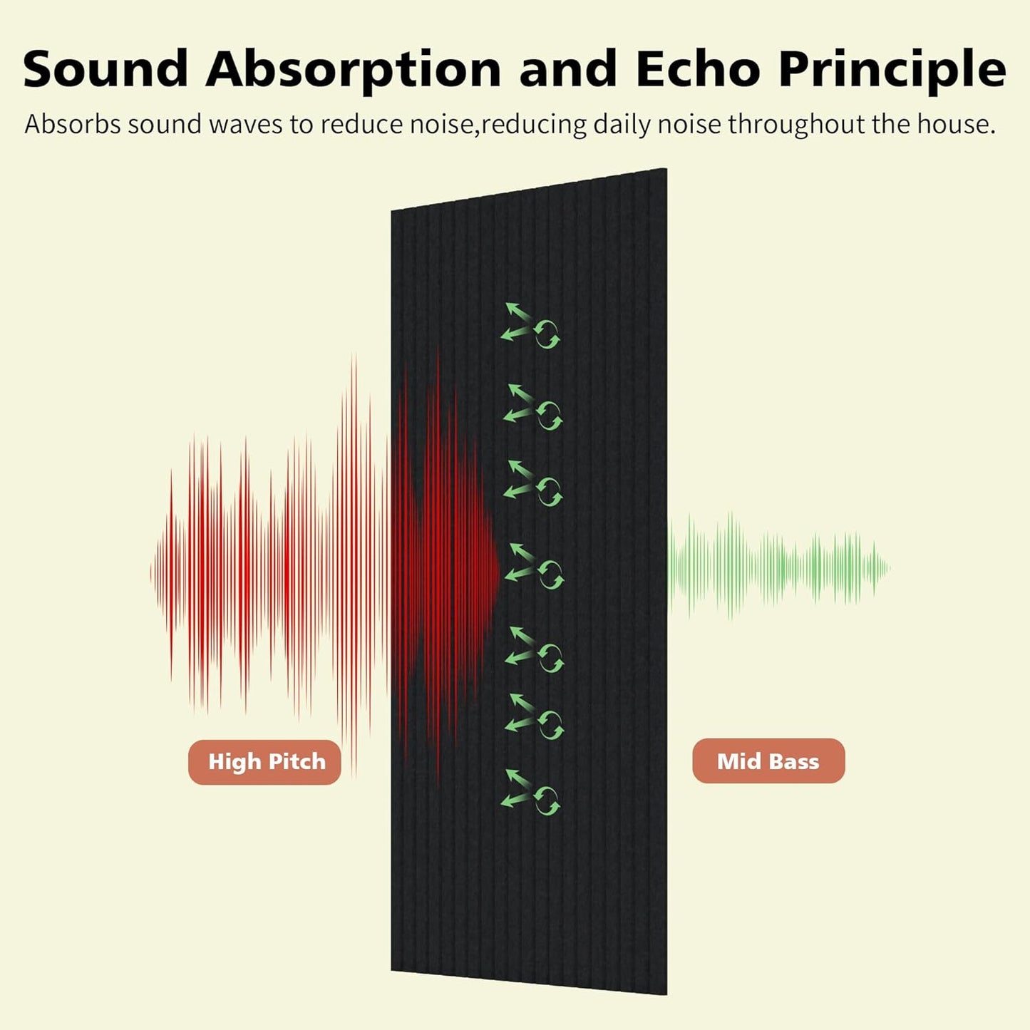 Acoustic Panels,10 Pack Sound Panels Noise Reducing for Walls,48"x24"x0.4" Soundproof Wall Panels,High-Density Acoustic Wall Panels,Decorative Wall Sound Absorbing Panel,Black