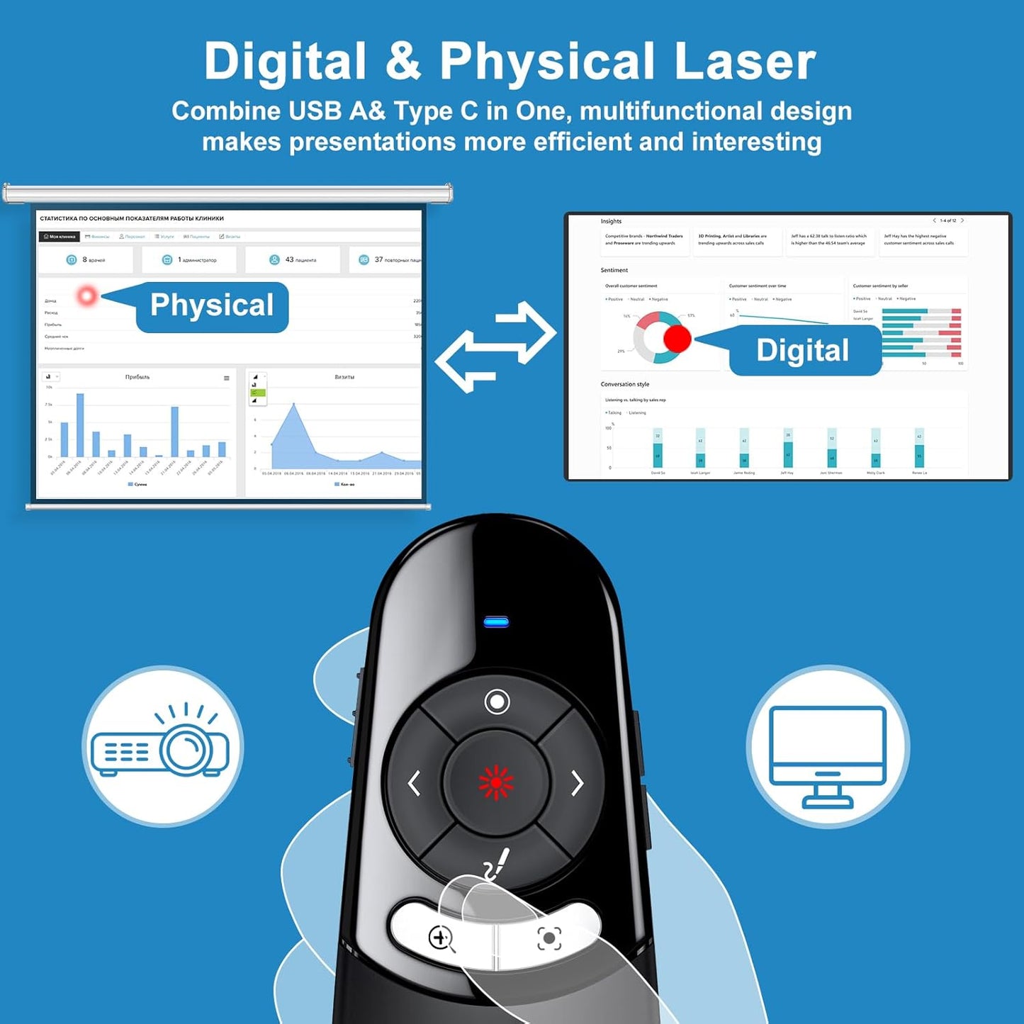 2 in 1 USB Type C Spotlight Presentation Clicker, Advanced Digital Highlighting Magnifier Wireless Presenter for for LED LCD, 2.4GHz PowerPoint Presentation Remote