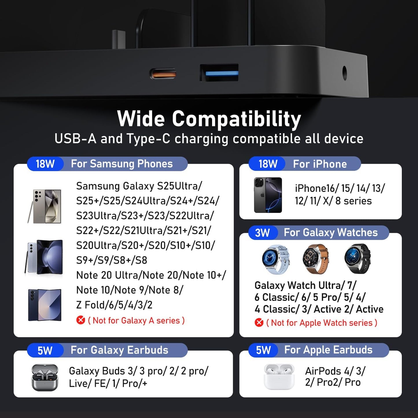 Wireless Charger for Samsung Charging Station, 5 in 1 Wireless Fast Charger for Galaxy S25 Ultra/S24 Ultra/S23/S22, Watch Ultra 7/6/5/4/3, Charger Dock Stand for All Galaxy Tab Series,Black