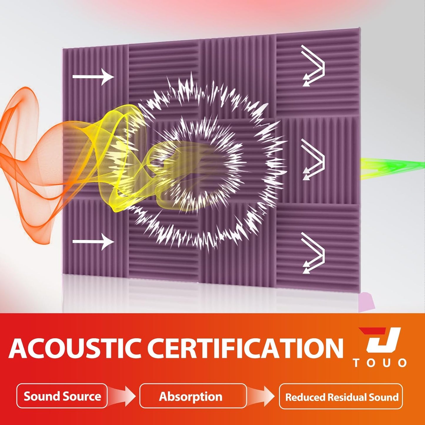 12 Pack Acoustic Panels – Sound Proof Foam Panels for Wall 12"x12"x1", Flame Retardant Wedge Acoustic Foam, High-Density Sound Absorbing Panels for Home Studio(Purple, 1" Thick 12 Pack)