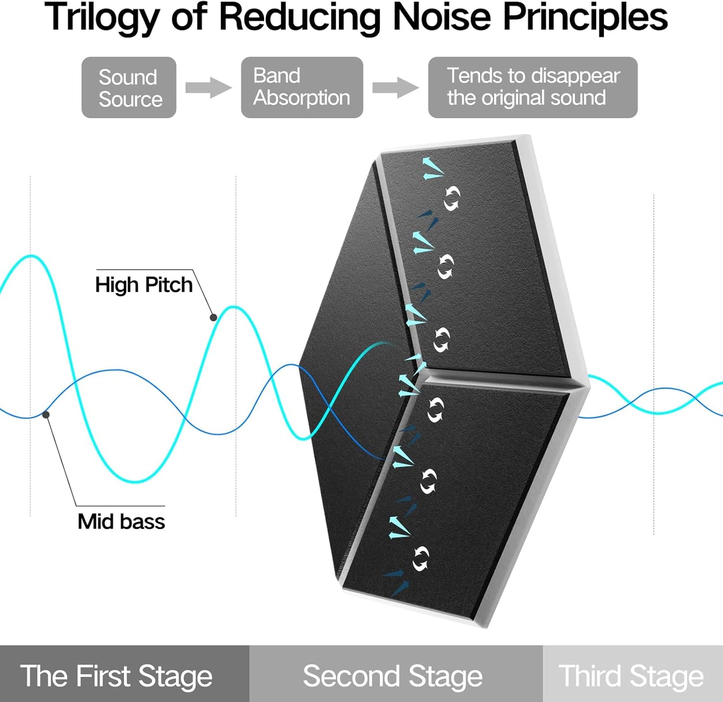 12-Pack Self-Adhesive Acoustic Panels 12" x 10" x 0.4" High-Density, Flame-Resistant Soundproof Foam. Absorbs Noise and Eliminates Echoes, Hexagonal 3D Design(BlackFace)