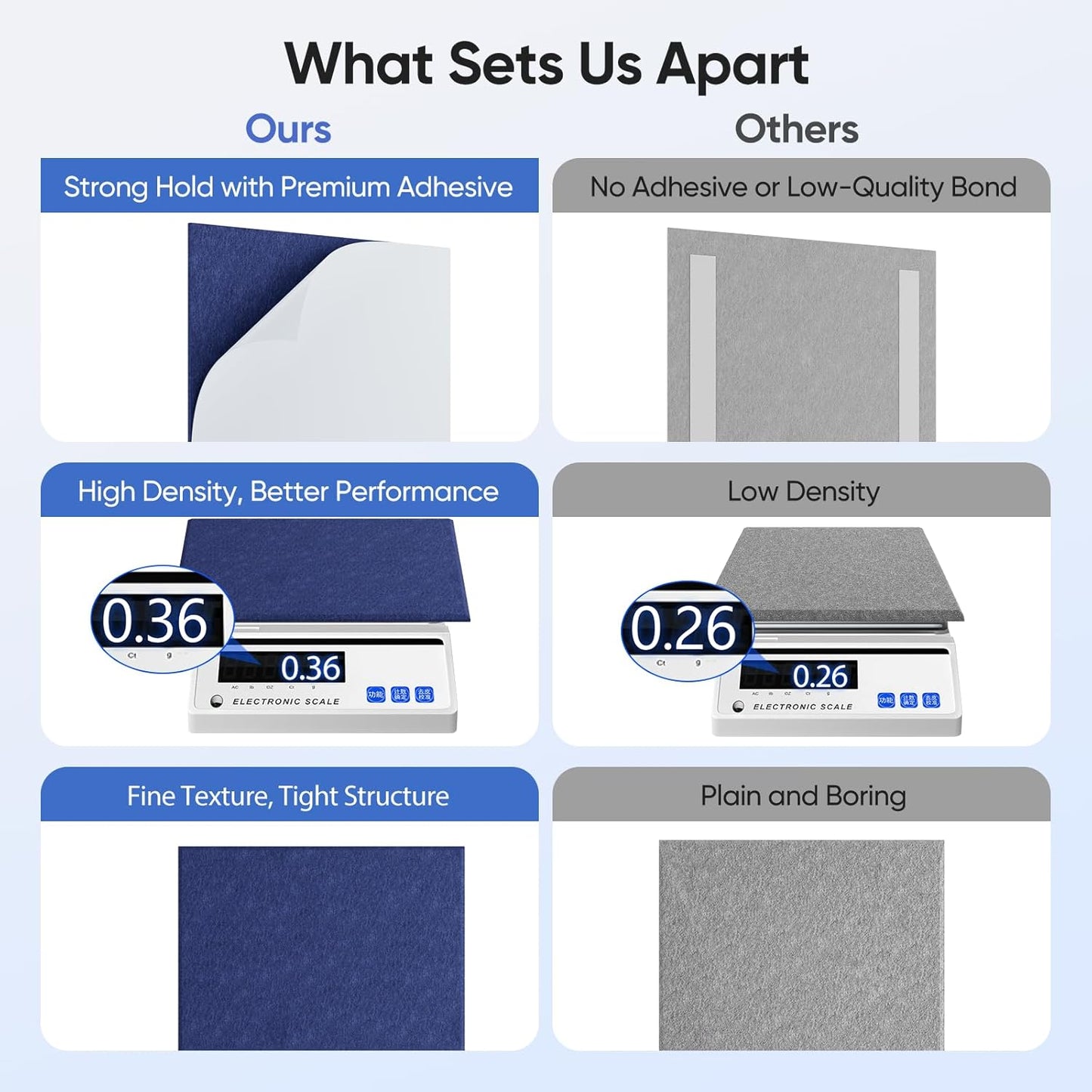 12 Pack 12" X 12" X 0.4" Acoustic Panels for Wall Sound Absorbing,Square Self-Adhesive Sound Panels, High Density Suitable for Multiple Scenarios(Sapphire Blue)