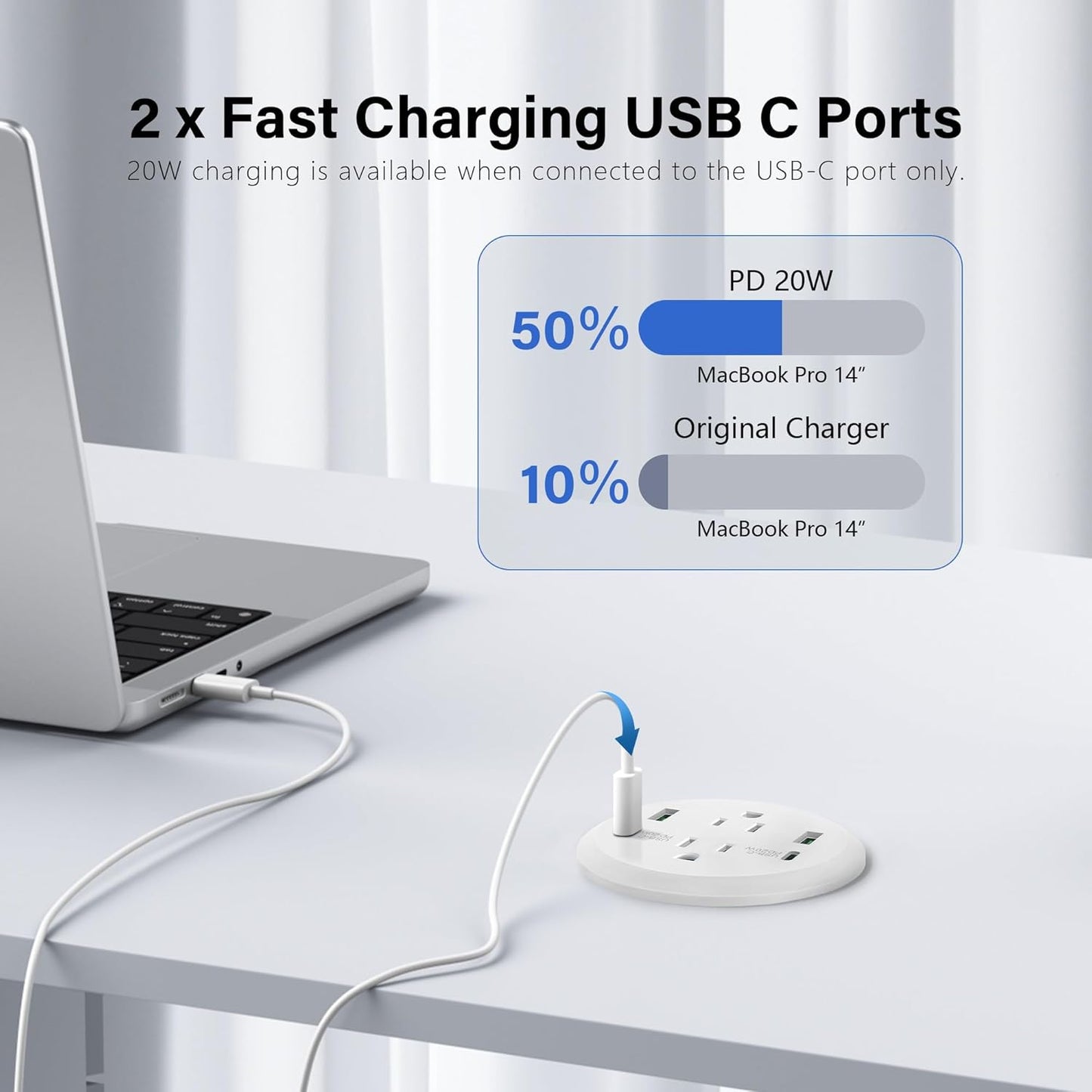 3 inch Desktop Power Grommet with PD 20W USB C,Furniture Recessed Power Strip,2 Outlets,4 USB Ports,40W Total,Flush-Mount for Desktop, Workspace Essential Desk Outlet (White, 6 FT Cable)
