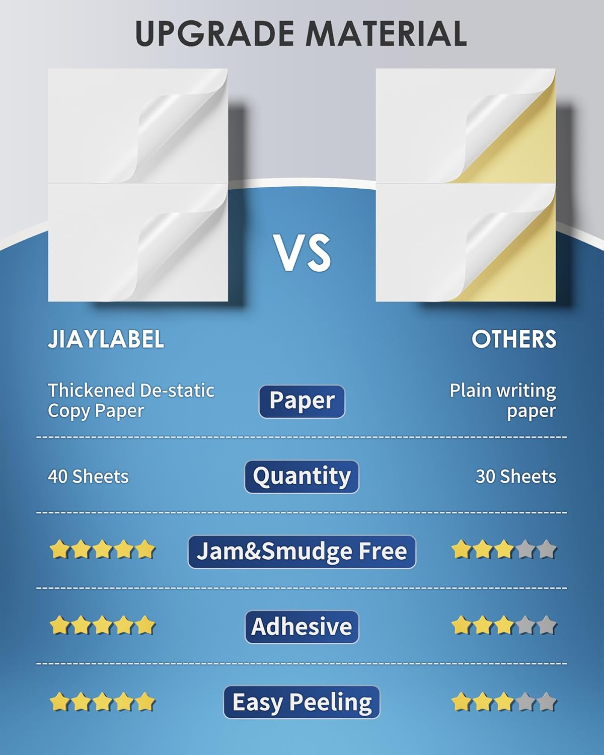 Shipping Label Address Mailing Stickers 8.5x5.5 Half Sheet 40 Sheets Paper for Inkjet Printer Printable Name Tag Printing Labeling to Write on Envelopes Storage Bins File Folder Blank White 8.5 x 11