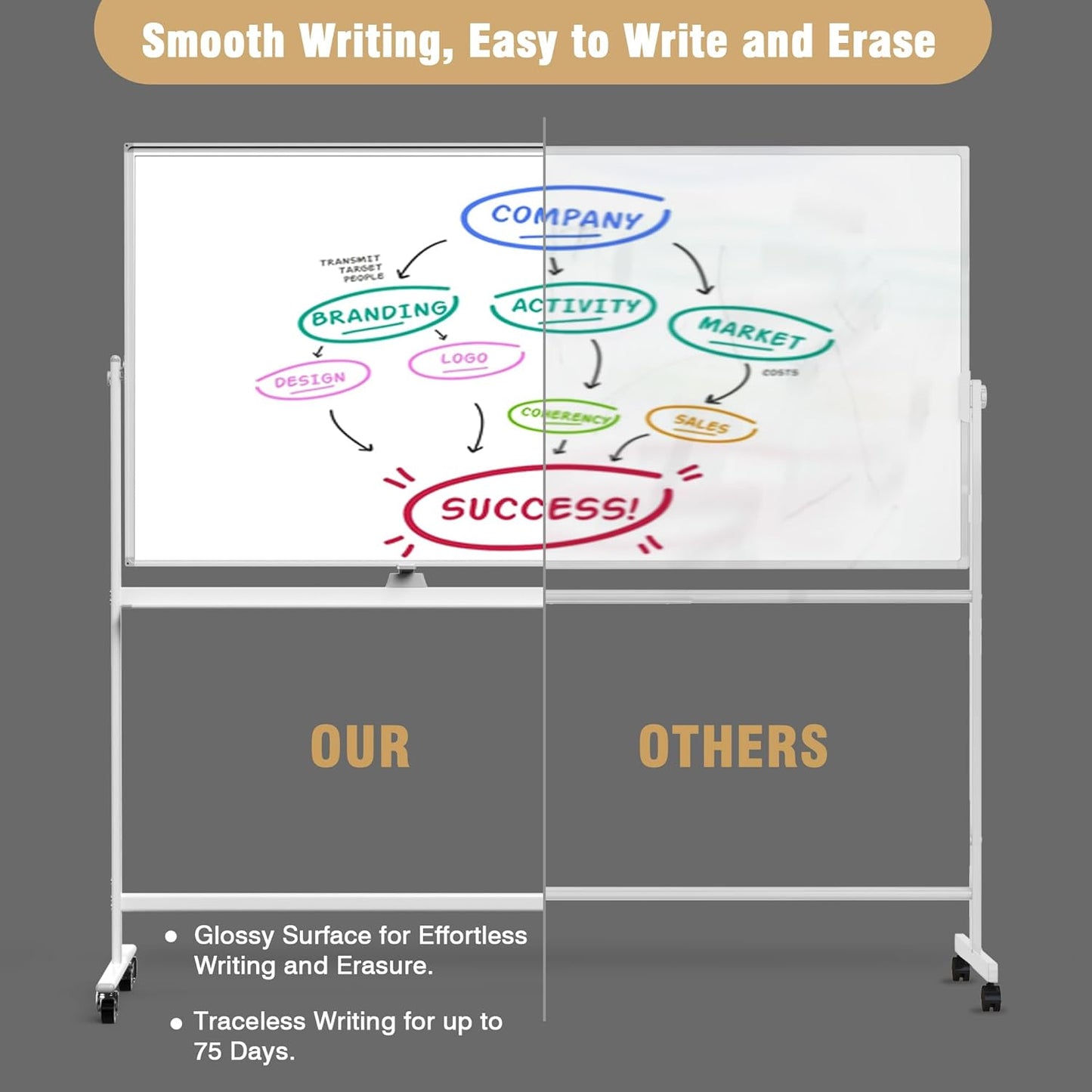Rolling Whiteboard/w Height Adjustable, Mifuro 48 x 36 Large Portable Dry Erase Board with Stand and Wheels for Office,Classroom &School, White