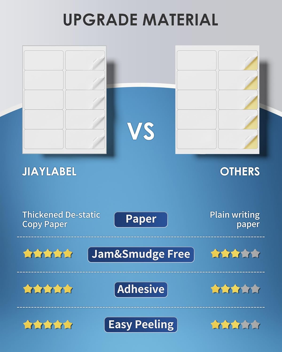 Shipping Label Address Mailing Stickers 2”x4” 100 Sheets Paper for Inkjet Laser Printer Printable Name Tags Printing Labeling to Write on Envelopes File Folder Blank Matte White 8.5 x 11 Letter Size