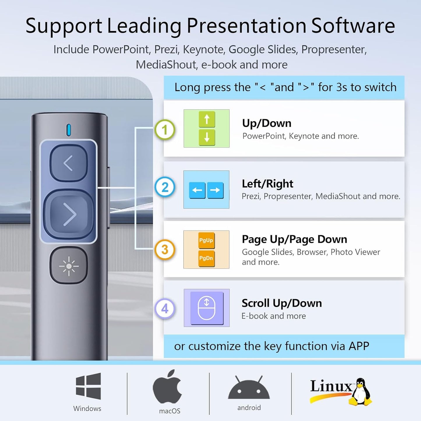 Norwii N95 Presentation Clicker with USB-A&C Receiver, PowerPoint Clicker for Presentation Remote, Rechargeable Wireless Presenter Pointer, Slide Advancer for PC/Laptop/e-Book(Red, USB-AC)