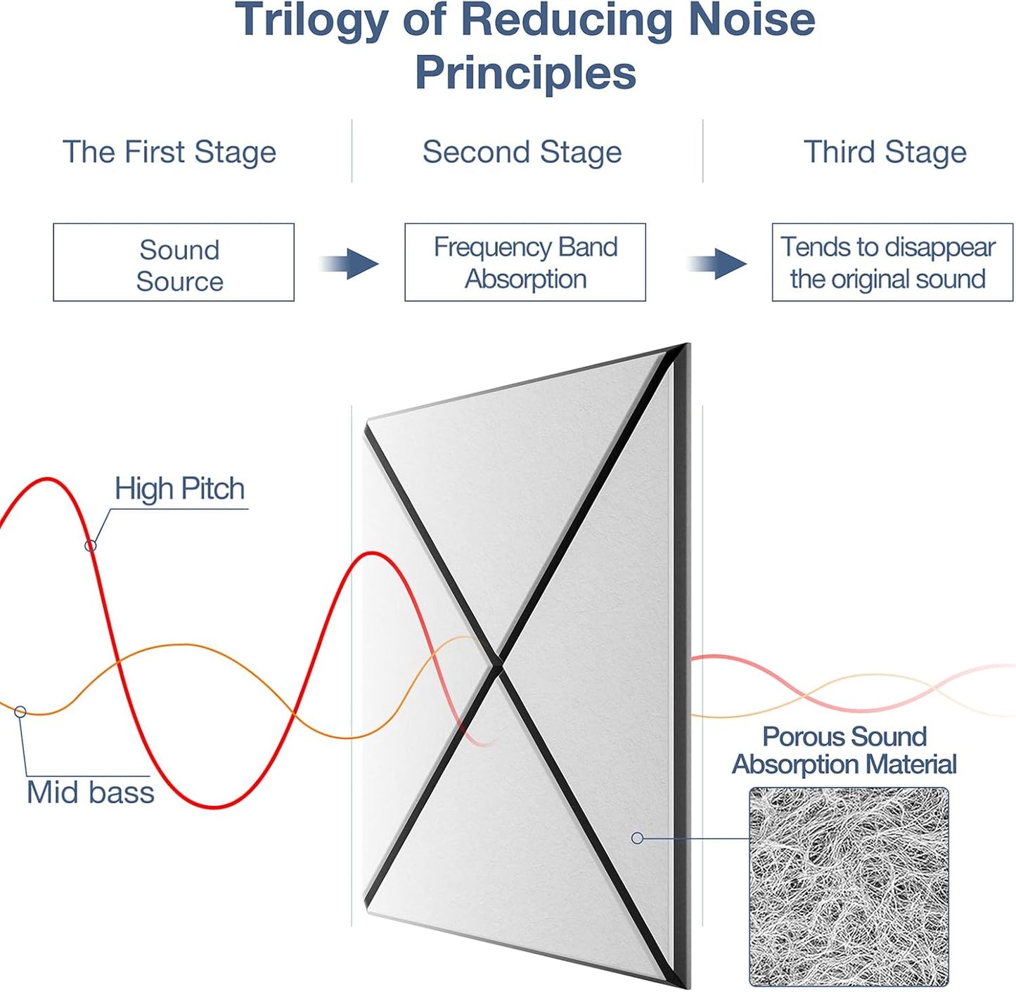 12 Pack Self-Adhesive Acoustic Panels, 12" X 12" X 0.4" X-Line Sound Proof Foam Panels for Walls, Soundproof Wall Panels for Home & Office (White on Black)