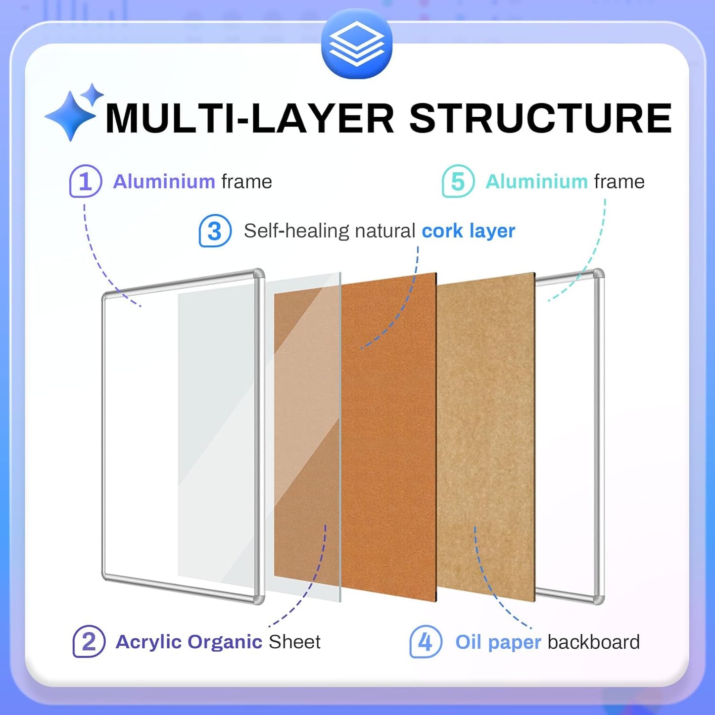 Magula 36"x24" Enclosed Cork Bulletin Board Tamper-Proof Dispaly Case, Aluminium Frame, Shatter Resistant Lockable Bulletin Board, Enclosed Cork Board for School, Office, Commercial, Hospital etc