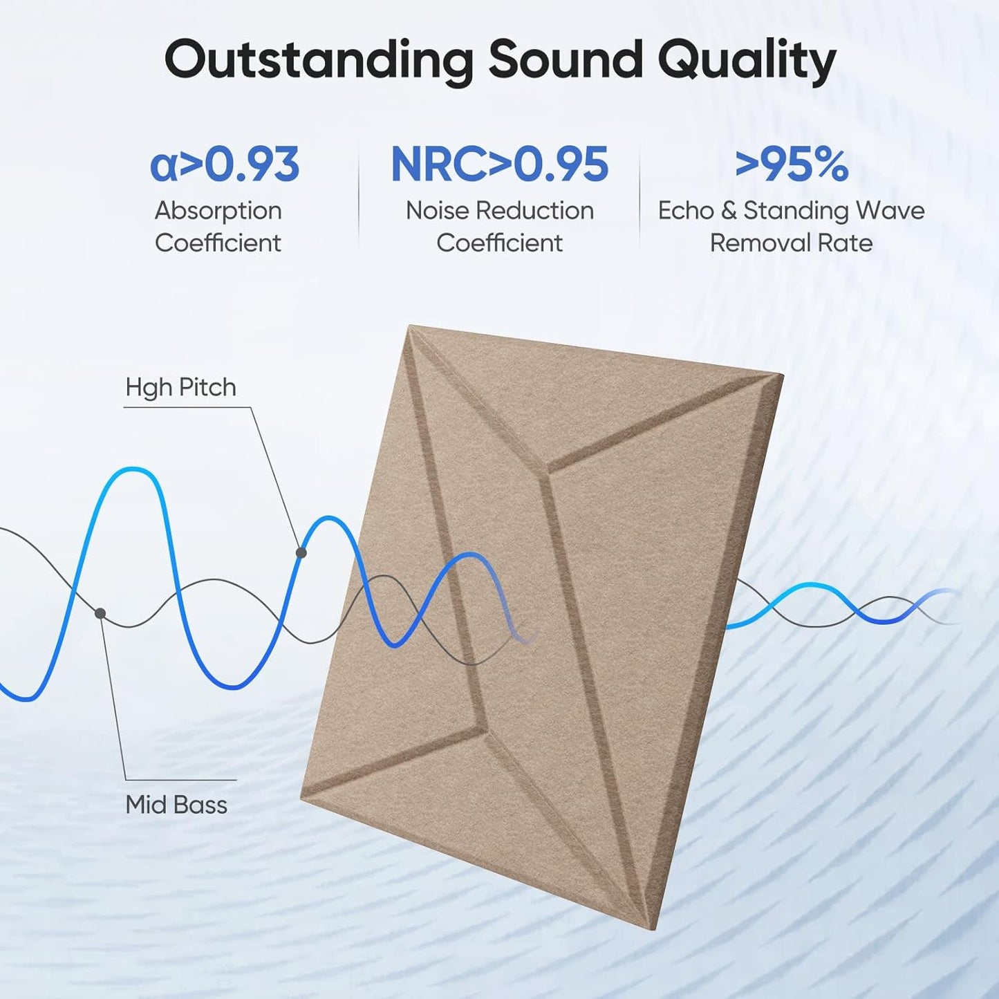 12 Pack 12" X 12" X 0.4" Acoustic Panels for Wall Sound Absorbing, P-Stripes Square Self-Adhesive Sound Panels, High Density Suitable for Multiple Scenarios(Dark Camel)