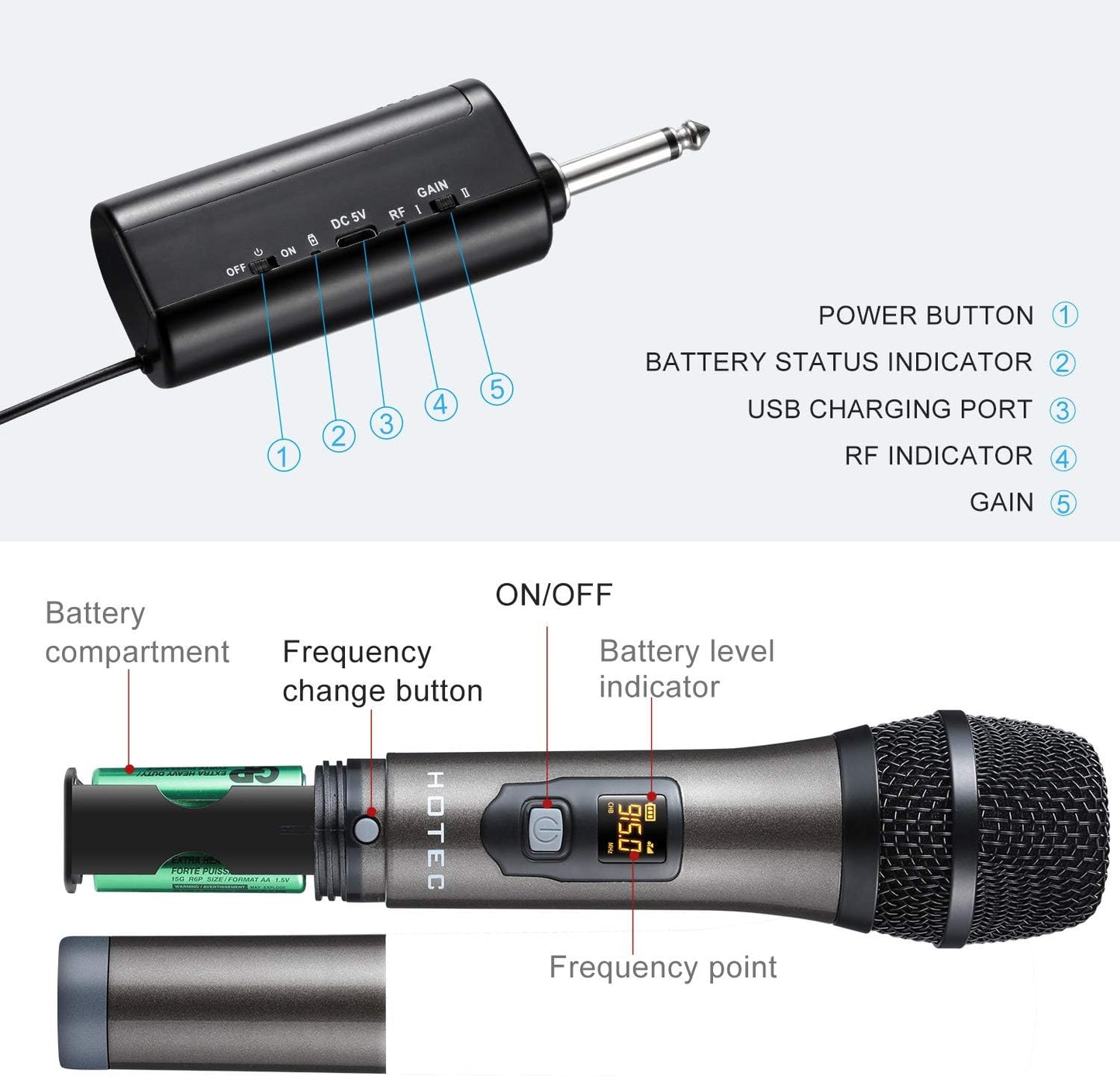 HOTEC UHF Wireless Dual Handheld Microphones with Rechargeable 1/4” Output Mini Portable Receiver for Live Performance Over PA, Mixer, Speaker (H-U26C)