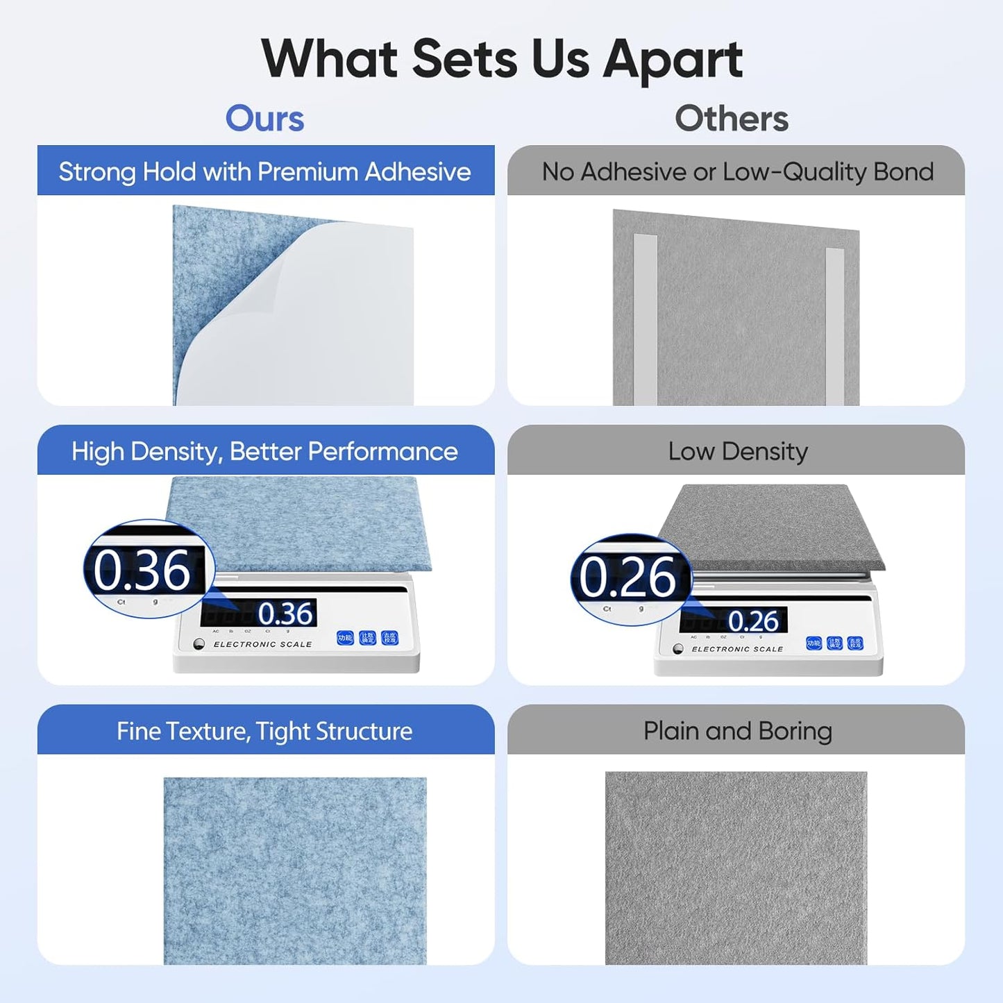 12 Pack 12" X 12" X 0.4" Acoustic Panels for Wall Sound Absorbing,Square Self-Adhesive Sound Panels, High Density Suitable for Multiple Scenarios(Light Sky Blue)