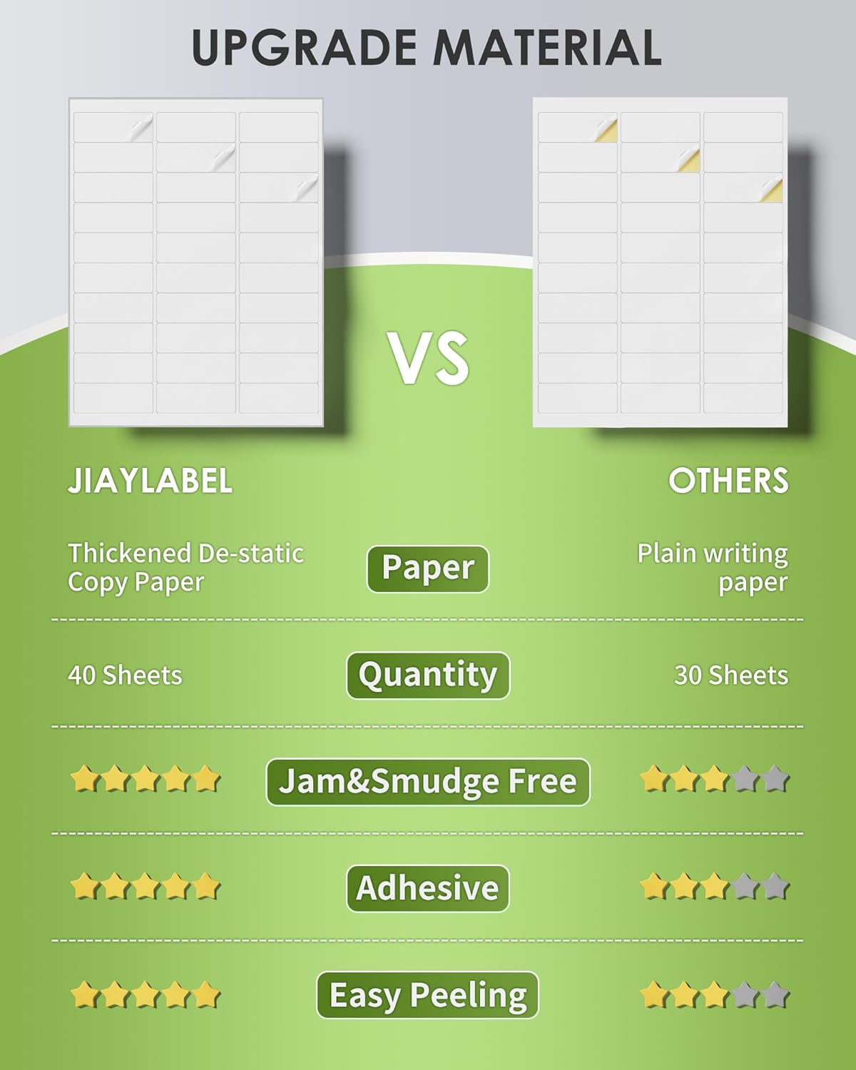 Shipping Label Return Address Mailing Sticker Paper 1" x 2-5/8" 1200 Labels for Inkjet Printer 5160 5260 8160 Printing Printable Easy to Peel to Write on Envelope Blank Matte White 8.5 x 11, 40 Sheets