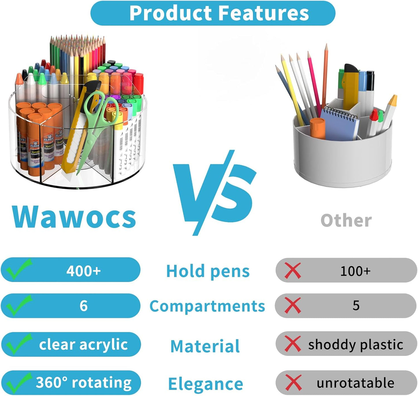 Acrylic Desk Organizer Clear Pen Holder 2 Packs, 360 Degree Pencil Holder for Desk Kids, Rotating Lazy Susan Organizer for School Supplies, Marker Holder Art Supply Storage Organizer with Dividers