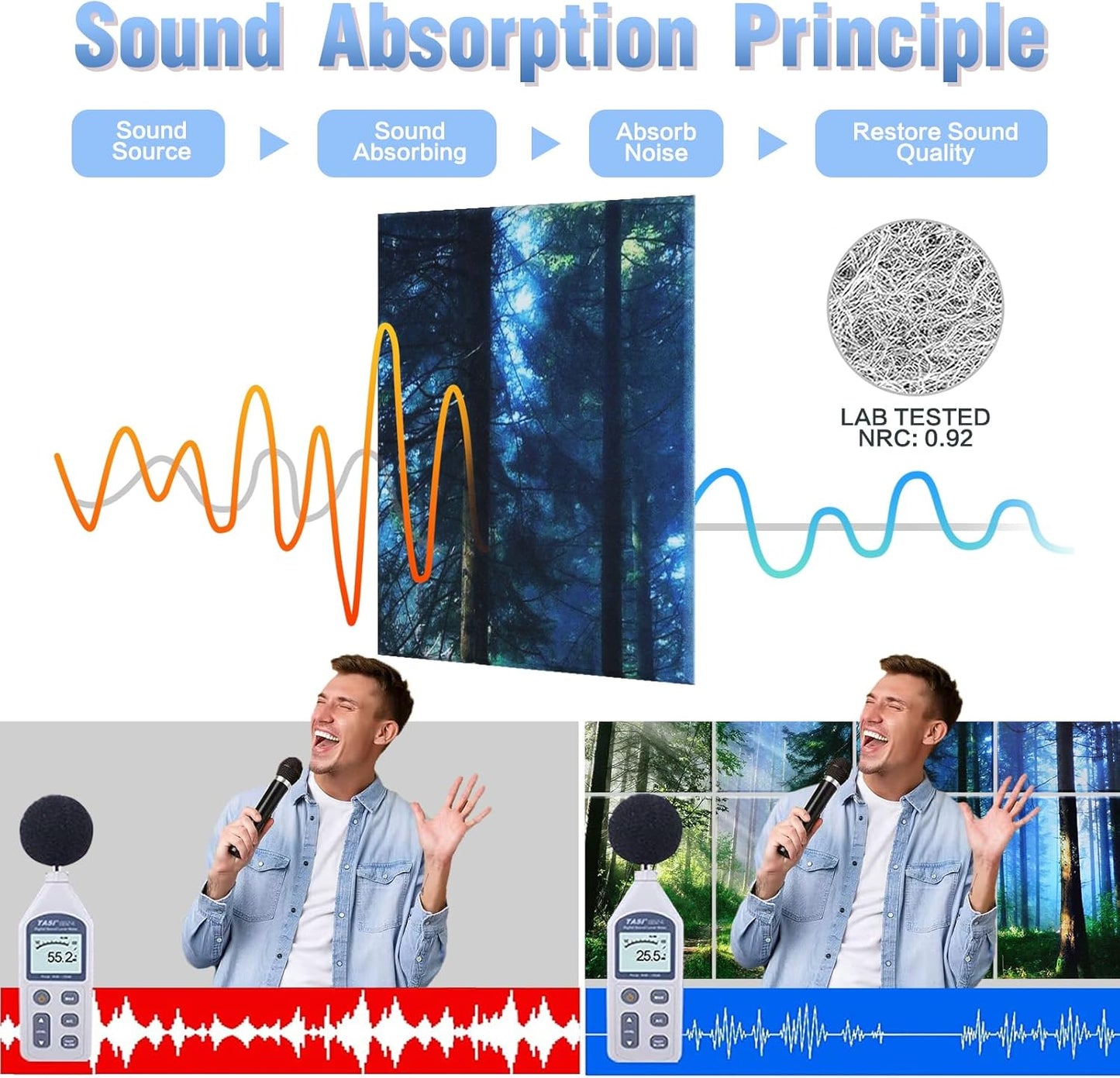 Art Acoustic Panels 8 Pack, Sound Proof Panels for Walls, 48"X32" Self-adhesive Sound Absorbing Wall Art, Decorative Acoustical Panels, Acoustic Treatment for Recording Studio(Nature Forest)