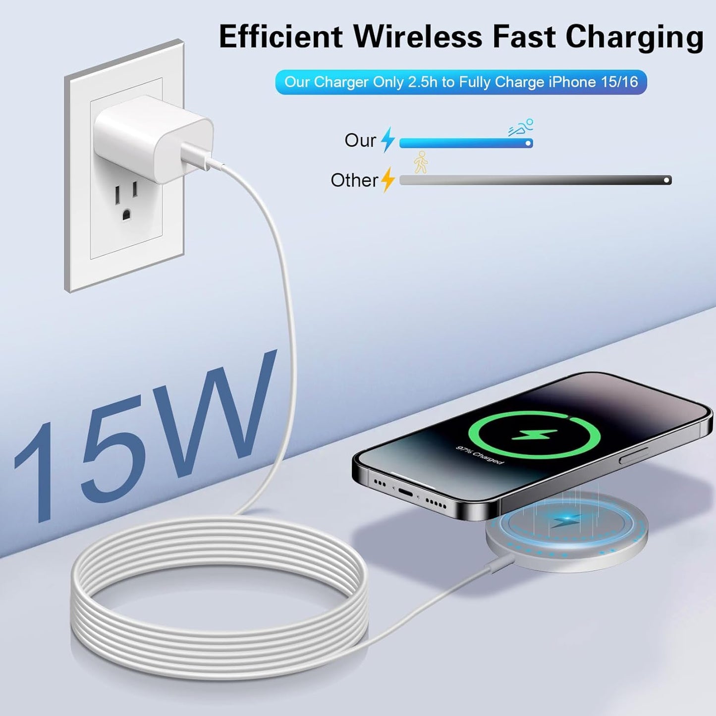 Magnetic Wireless Charger 6FT 15W Apple MagSafe Charger Fast Charging Pad & USB C Fast Chargers Block,Quick Mag-Safe Chargers for iPhone 16 ProMax/16 Pro/16e/15 ProMax/15 Plus/14/13/12/AirPods 3/2/Pro