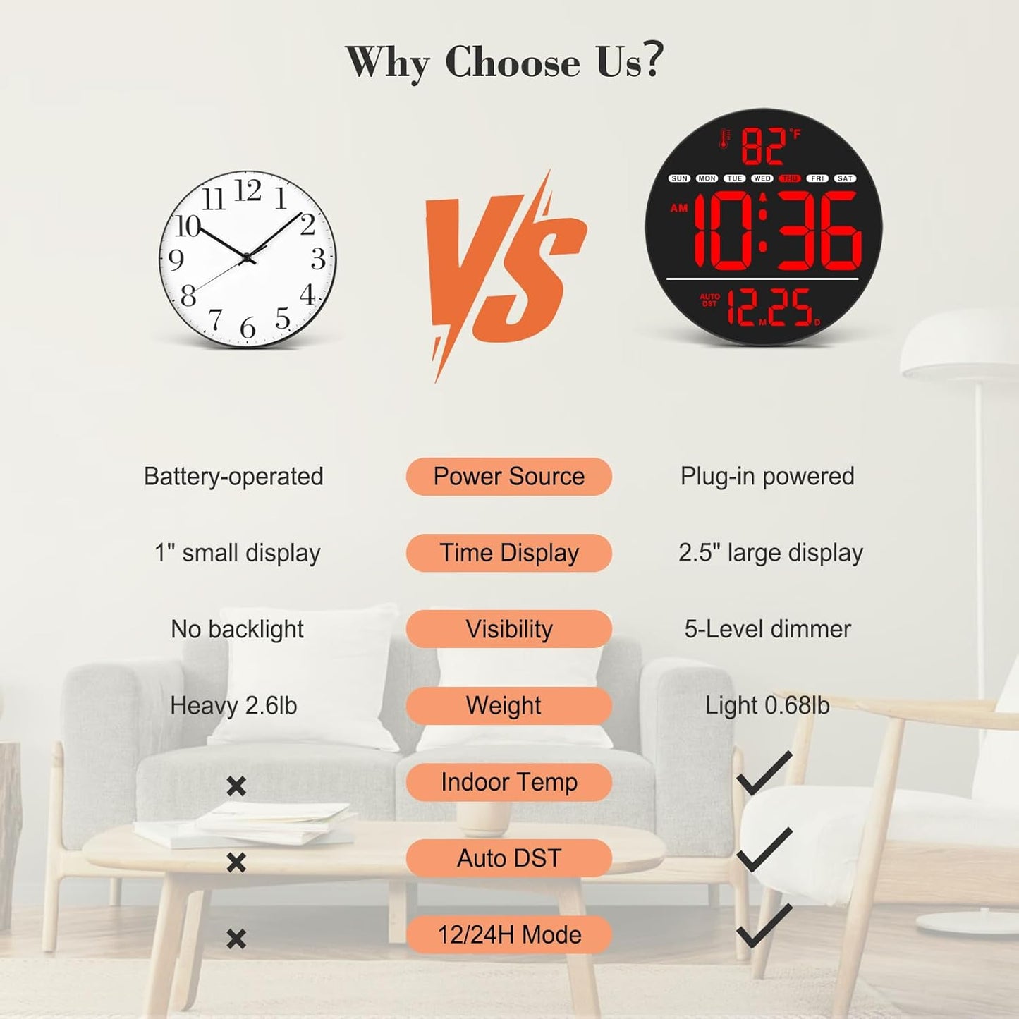 WallarGe Large Digital Wall Clock with LED Display, Electric Wall Clock with Temperature, Auto DST, Date, and Day, 5-Level Brightness for Office, Bedroom, Living Room, Classroom Décor