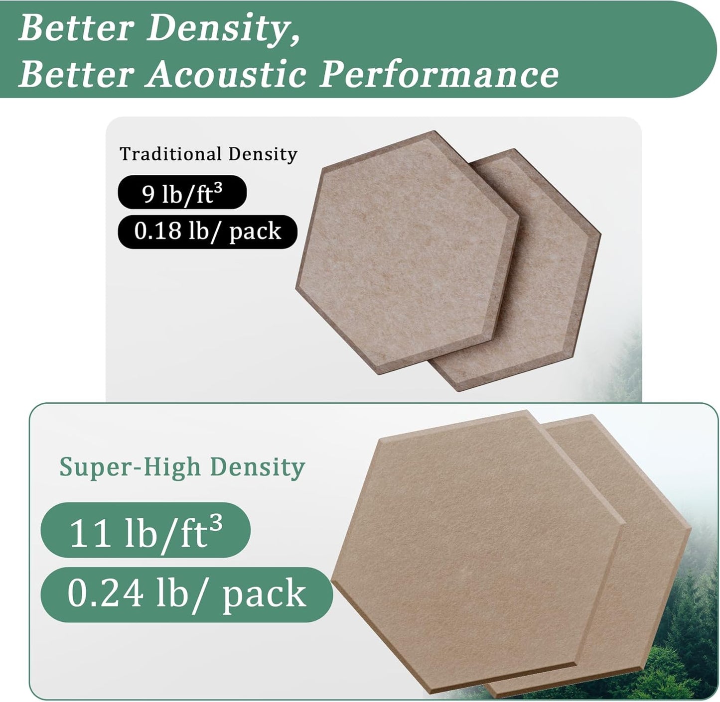 Hexagonal Acoustic Panels-18 Pack High-Density Sound Absorbing Panels 12"X10"X0.4" for Enhanced Noise Reduction, DIY Design, Idea for Studios, Offices, and Home Theaters(Dark Camel)