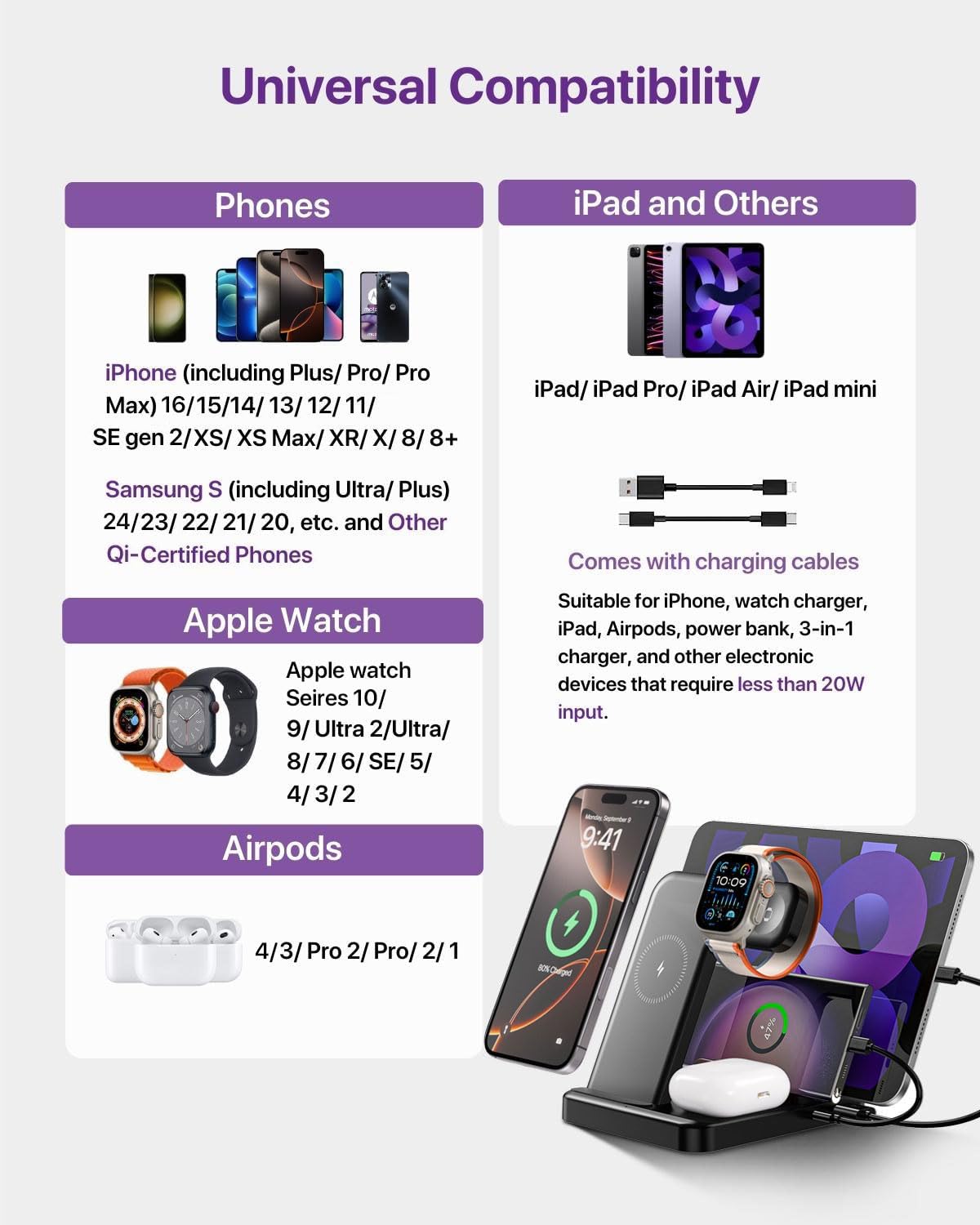 Intoval 5-in-1 Charging Station, for iPhones 17/17 Pro/17 Pro Max and Androids, iPad Pro/Air/Mini, Apple Watch 11/Ultra 3/Ultra 2/Ultra/10/9/SE, Wireless Charging Dock for Multiple Devices (Lavender)